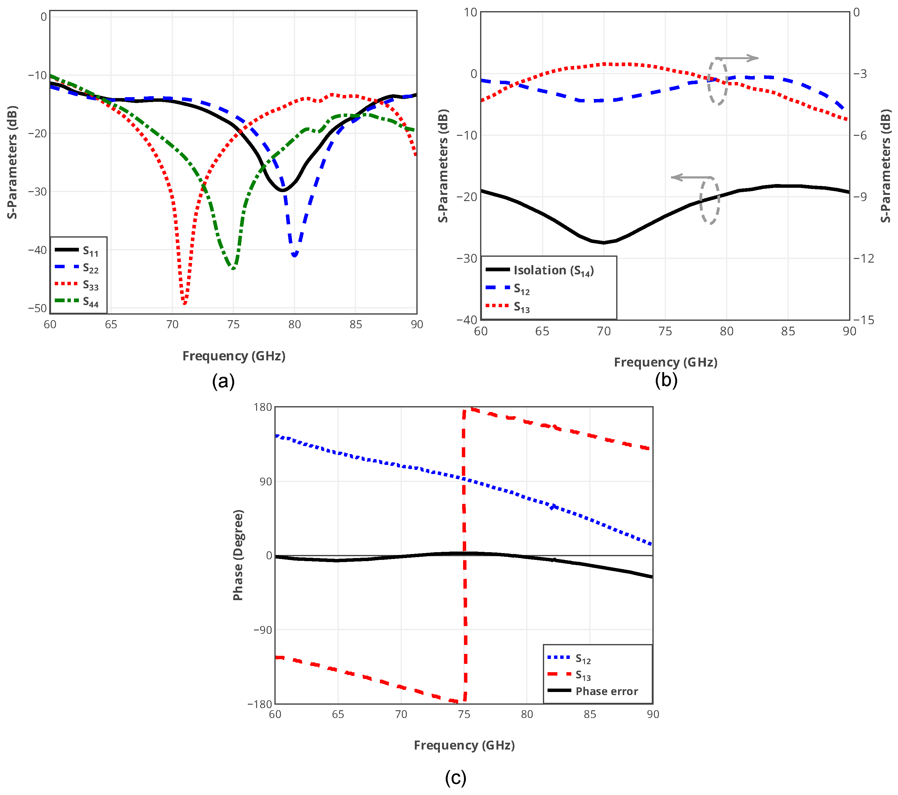 Sensors 25 05492 g006