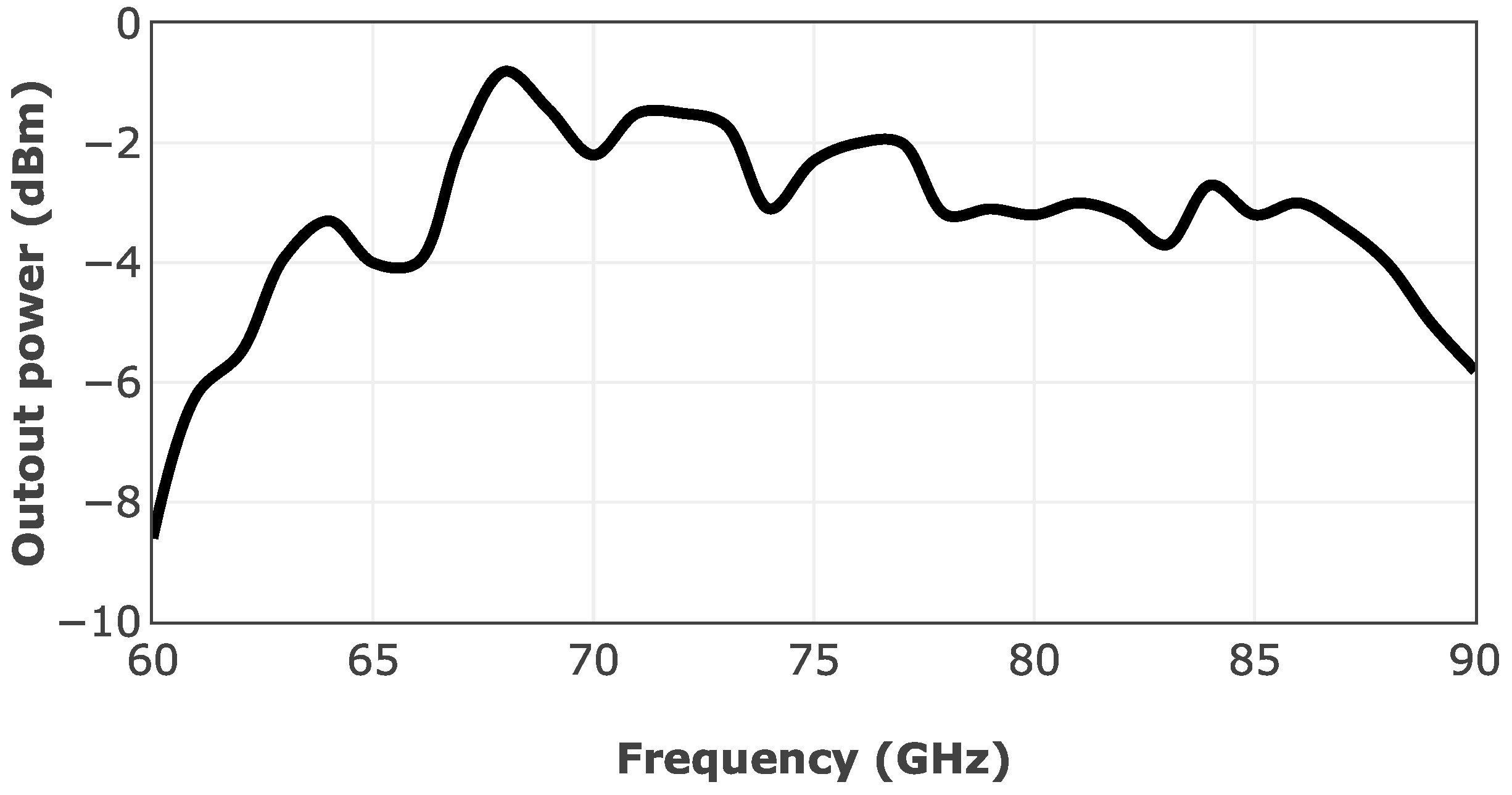 Sensors 25 05492 g013