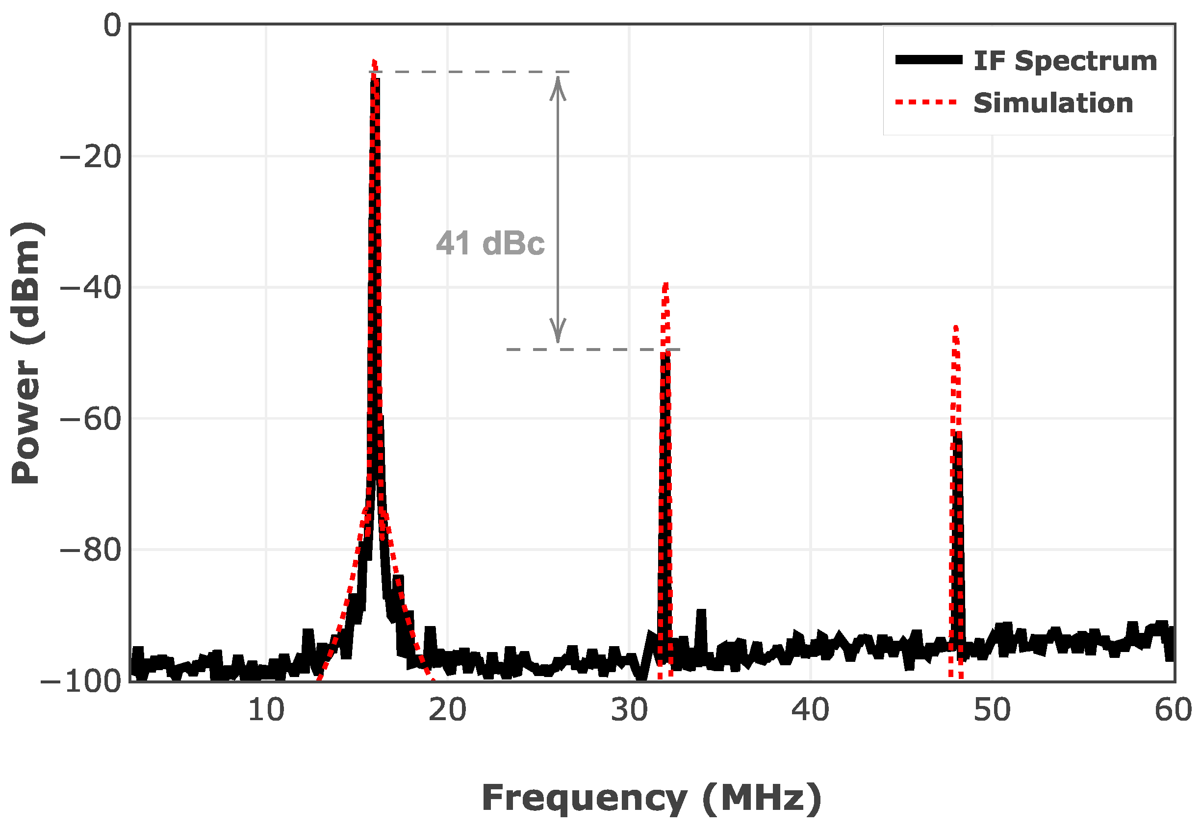 Sensors 25 05492 g017