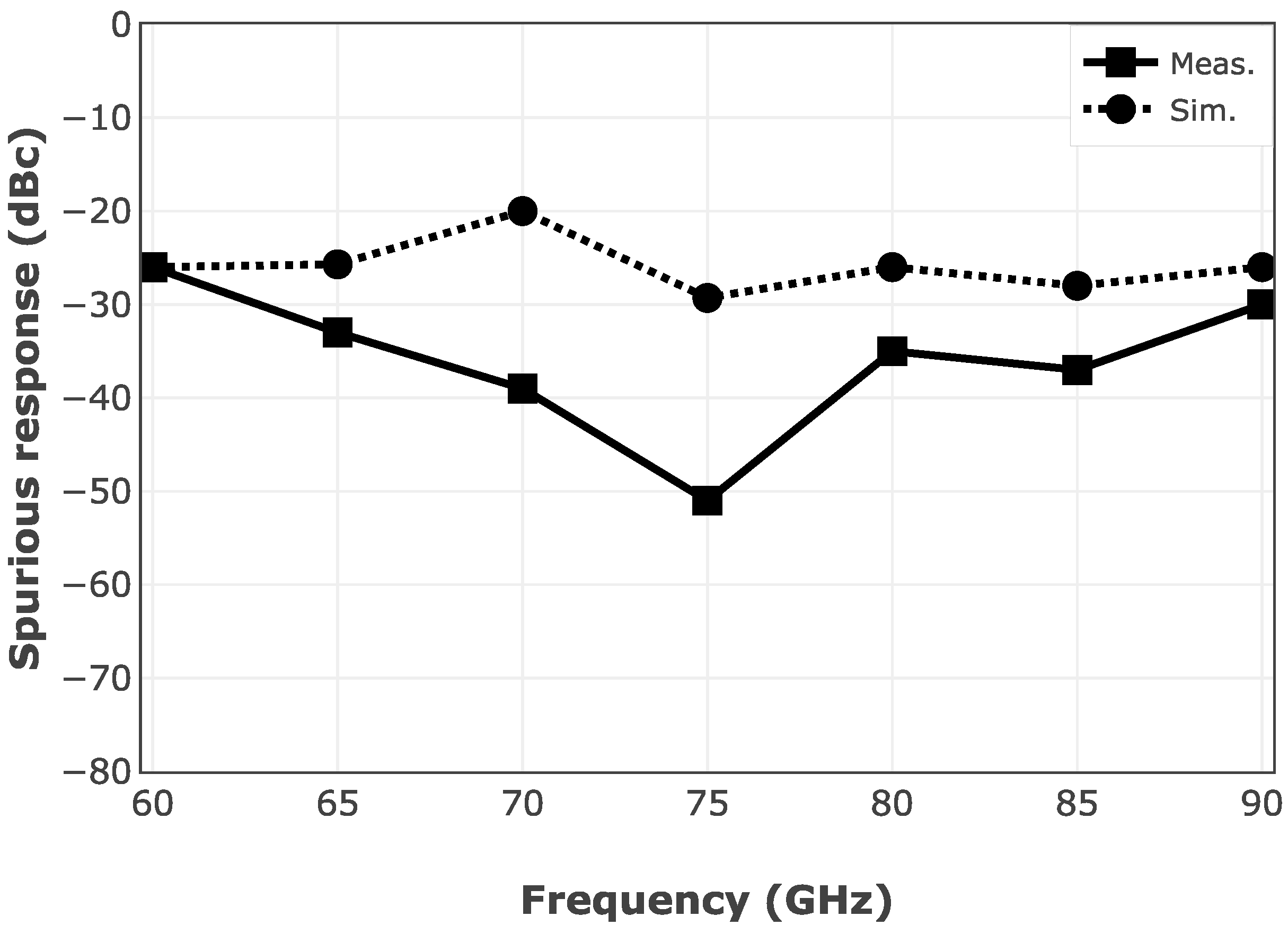 Sensors 25 05492 g018