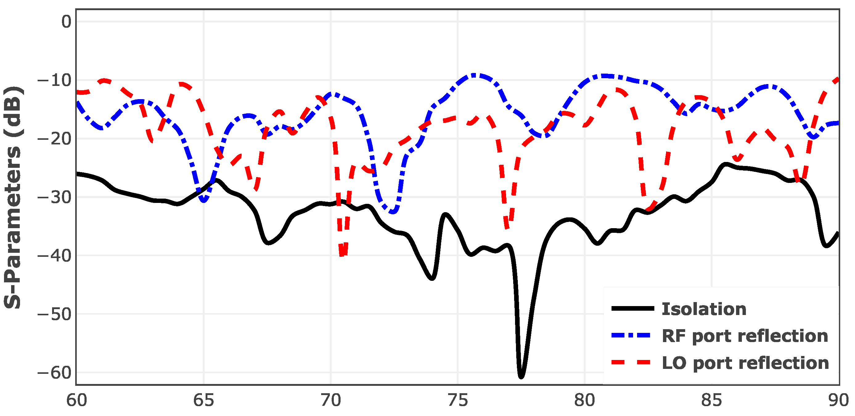 Sensors 25 05492 g019