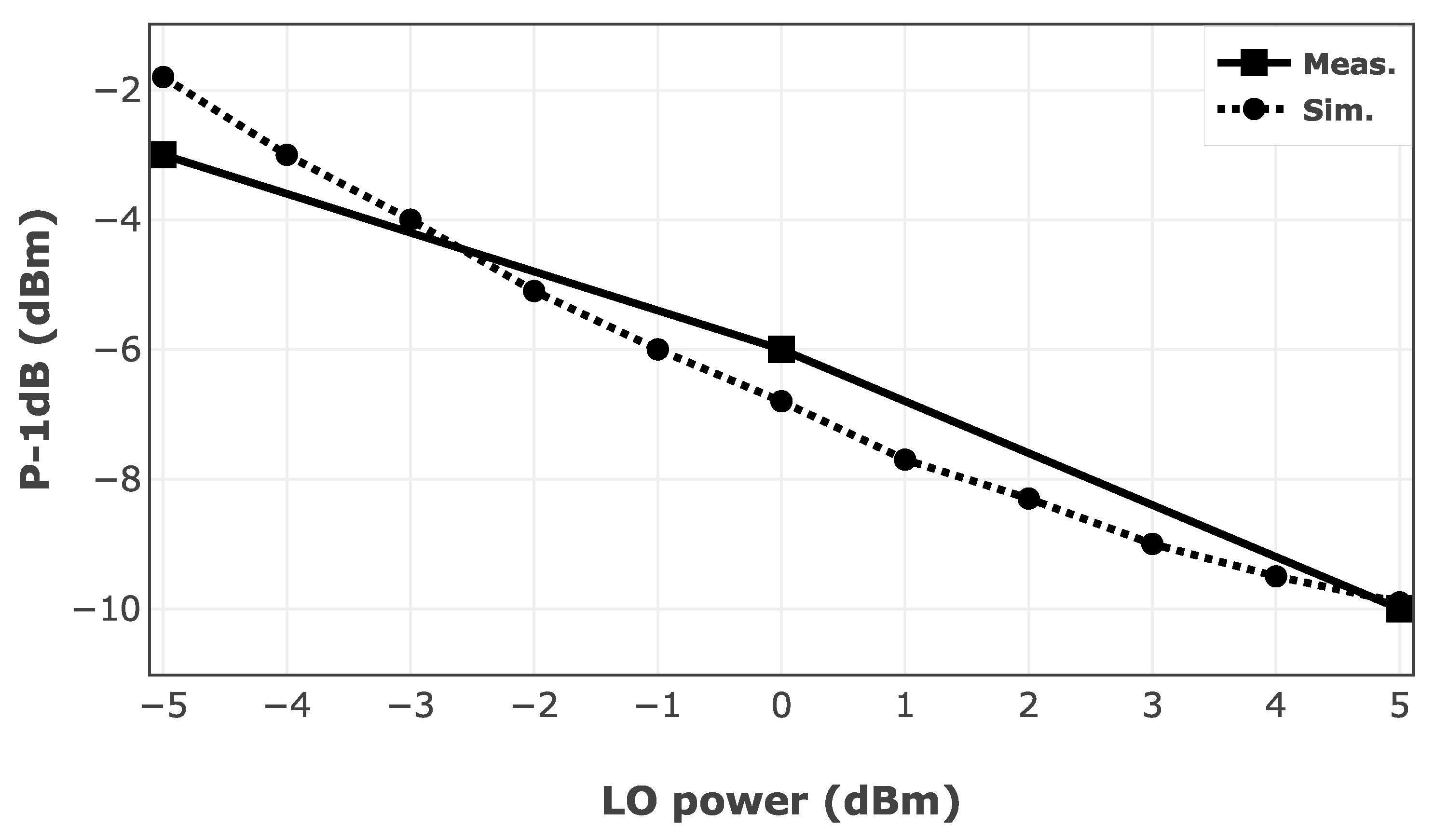Sensors 25 05492 g021