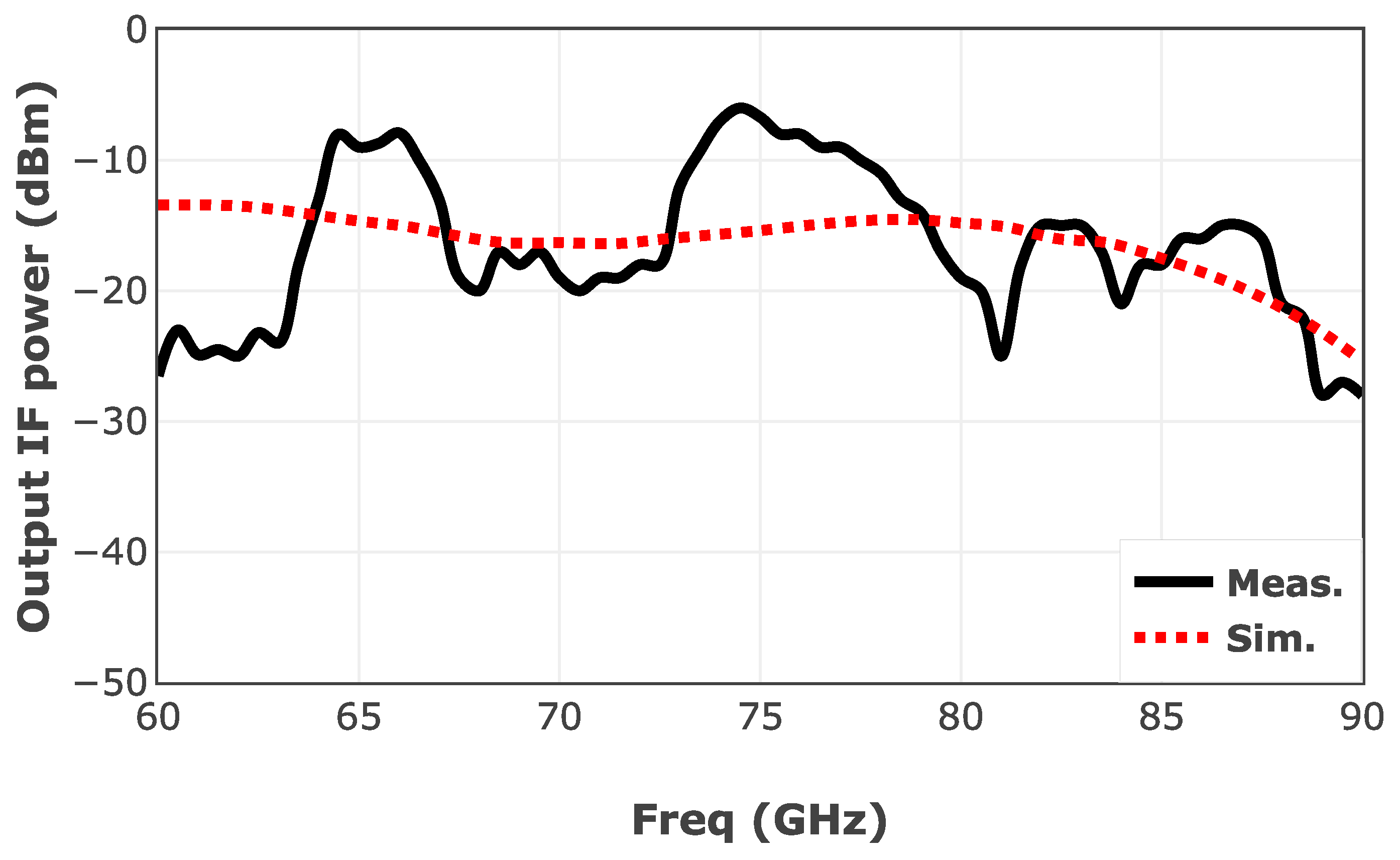 Sensors 25 05492 g023