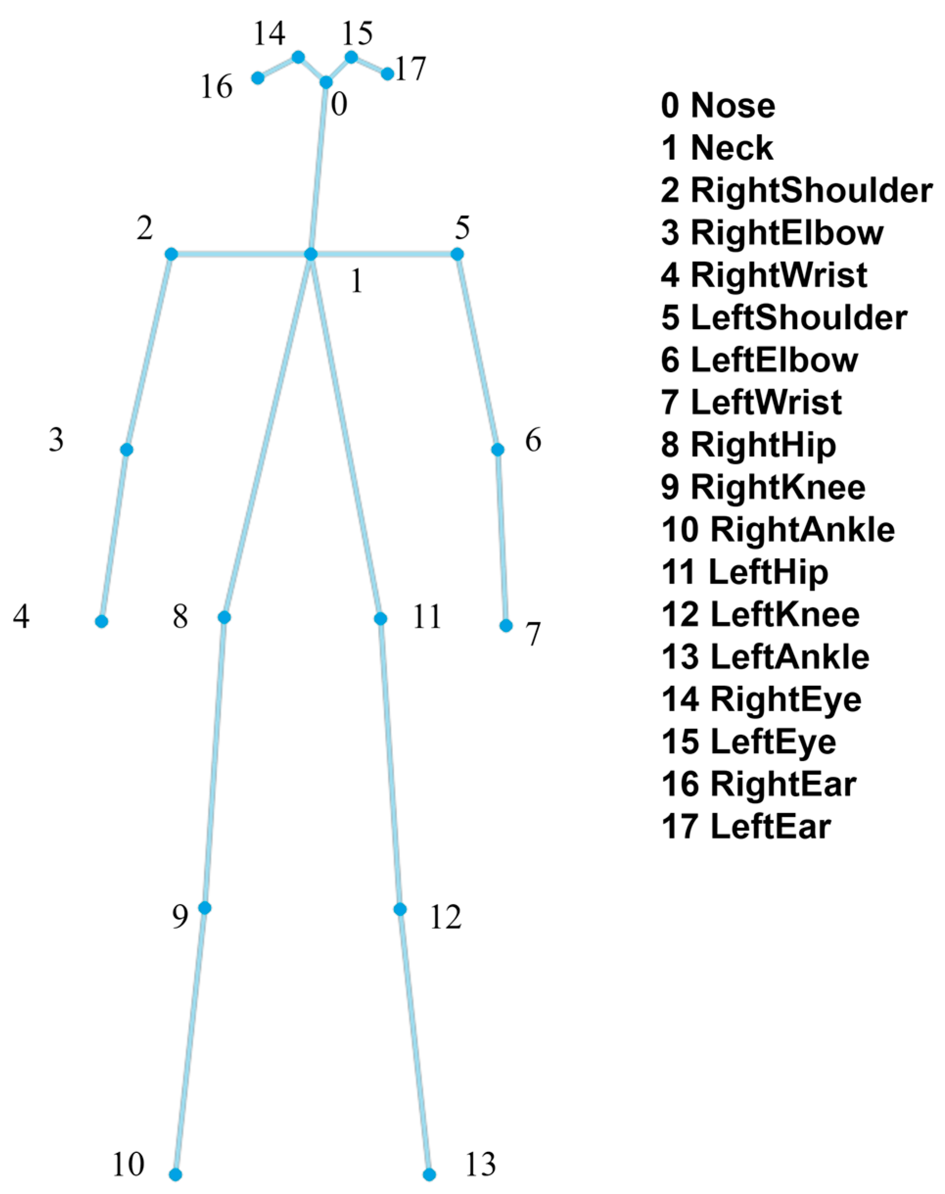 Sensors 25 05493 g003 Sensors 25 05493 g003