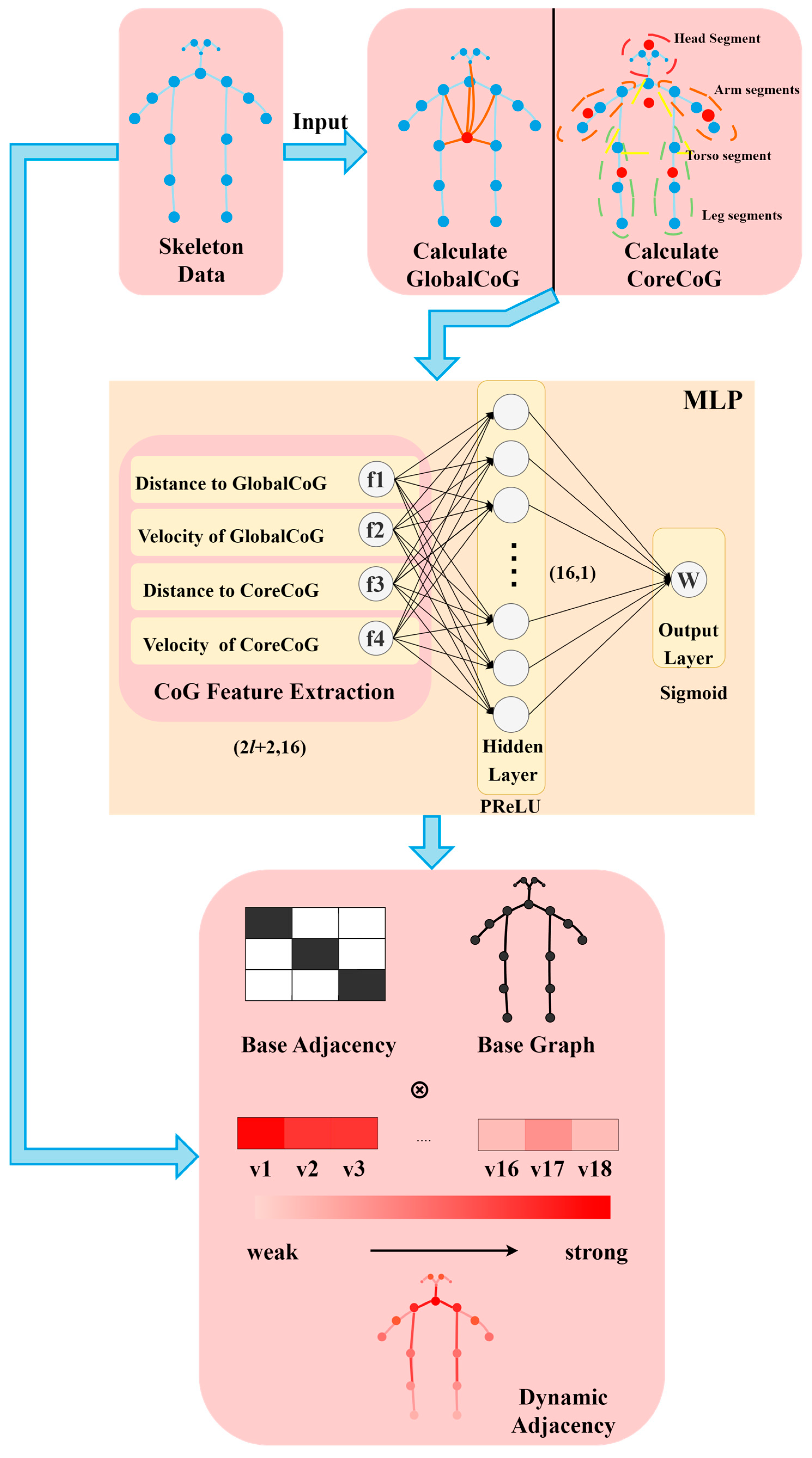 Sensors 25 05493 g006 Sensors 25 05493 g006