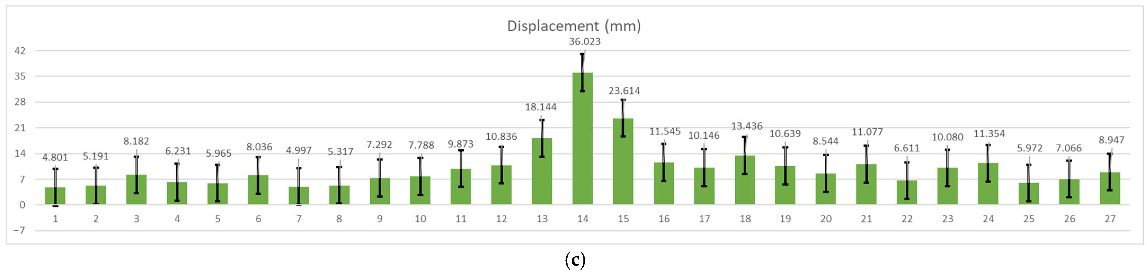 Sensors 25 05494 g008b Sensors 25 05494 g008b