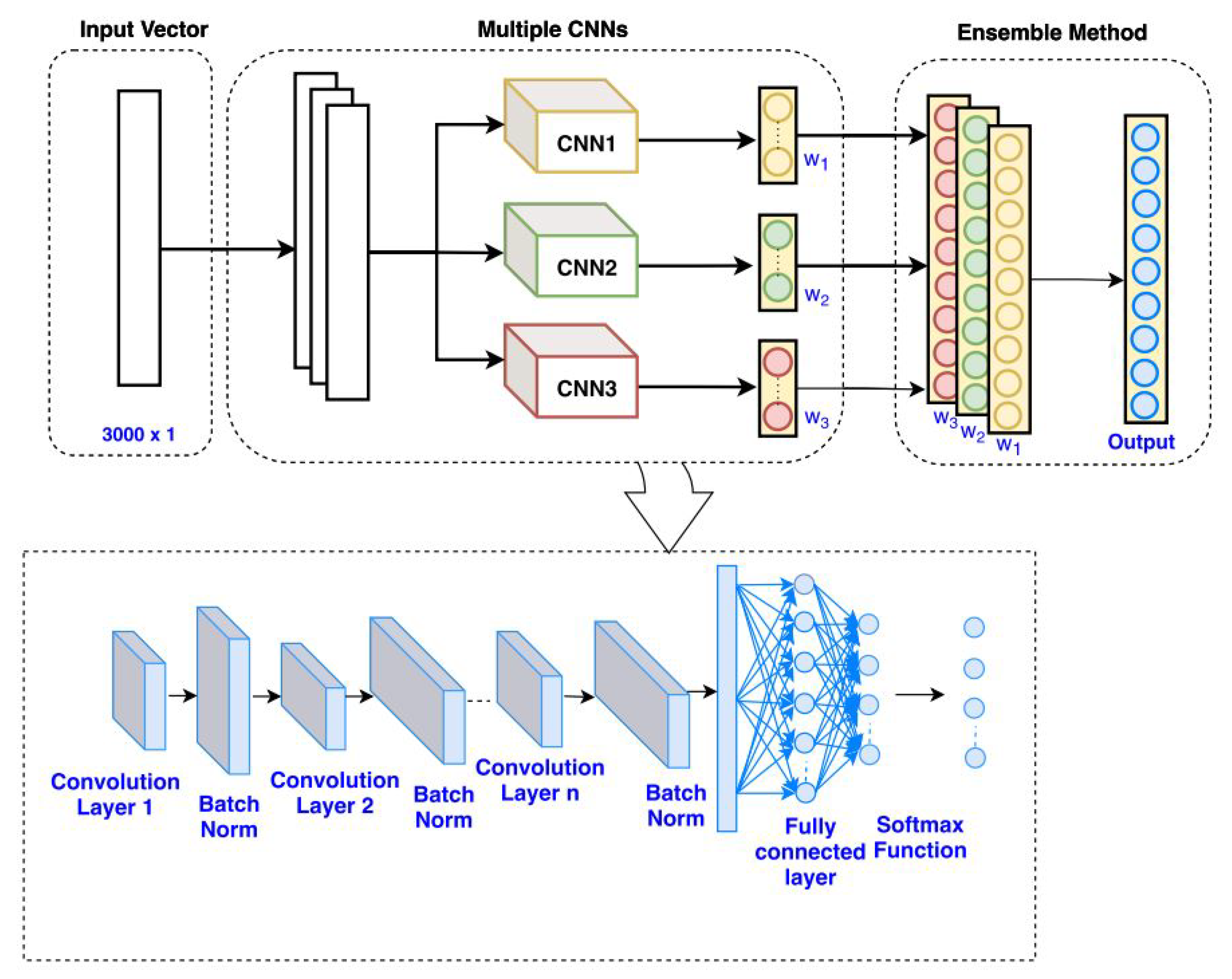 Sensors 25 05502 g012 Sensors 25 05502 g012