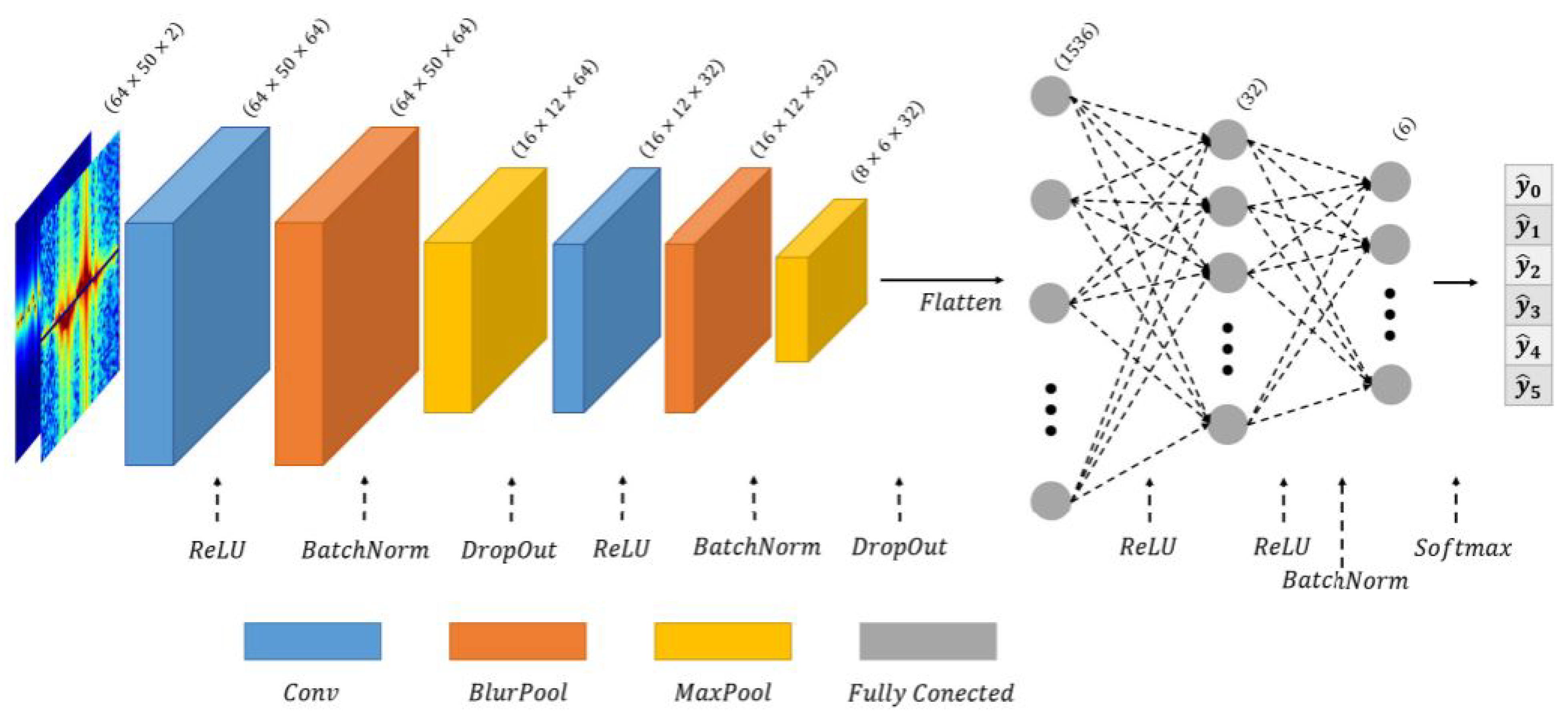 Sensors 25 05502 g013 Sensors 25 05502 g013