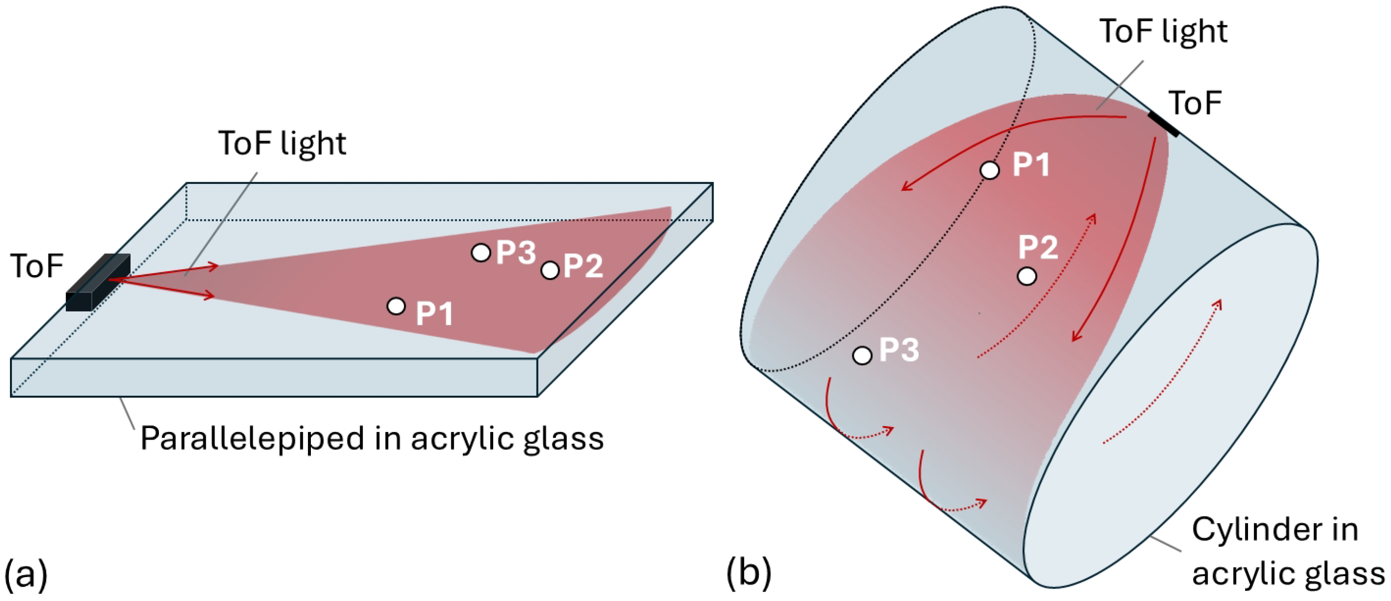 Sensors 25 05503 g002 Sensors 25 05503 g002