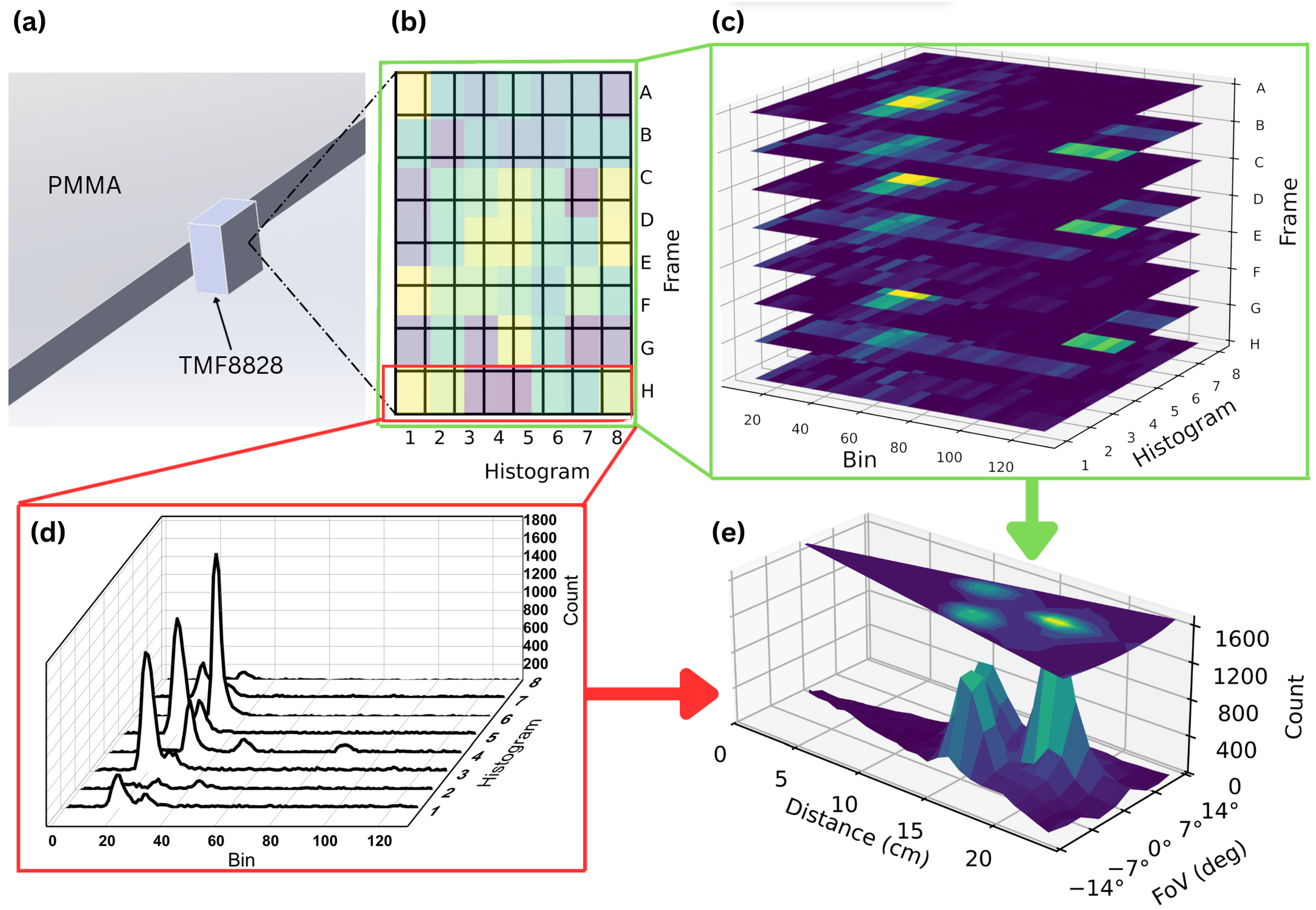 Sensors 25 05503 g005 Sensors 25 05503 g005