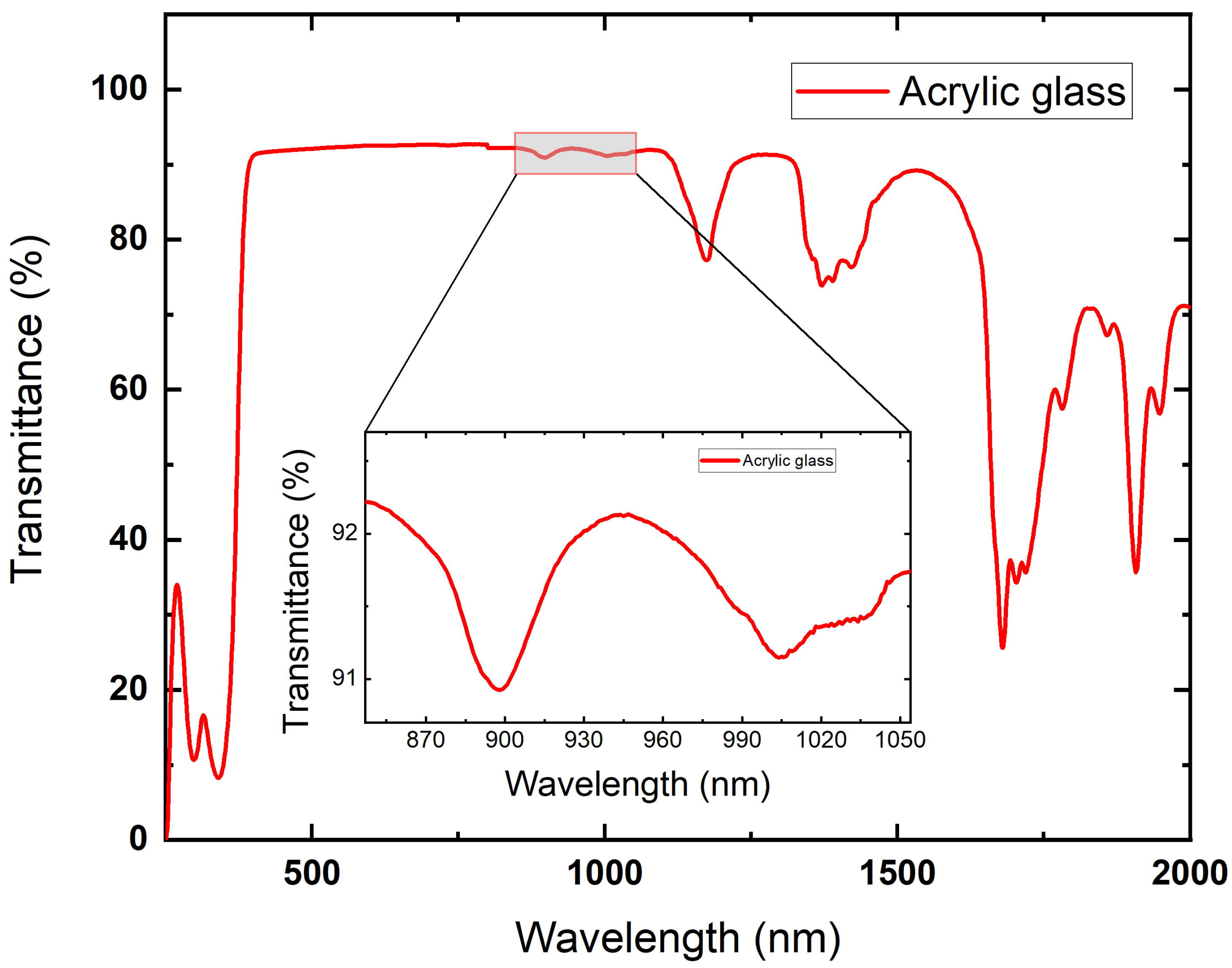 Sensors 25 05503 g006 Sensors 25 05503 g006