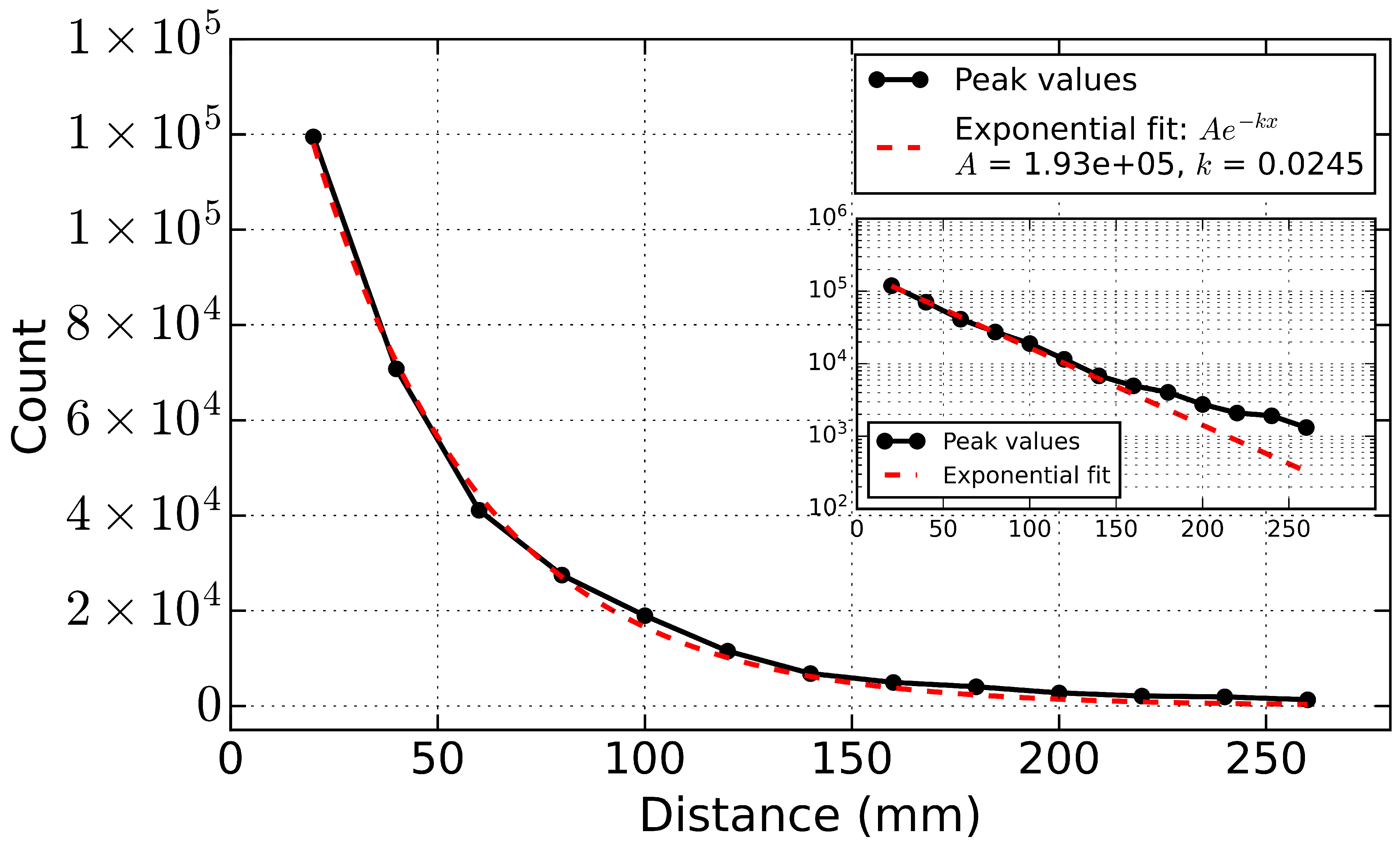 Sensors 25 05503 g007 Sensors 25 05503 g007