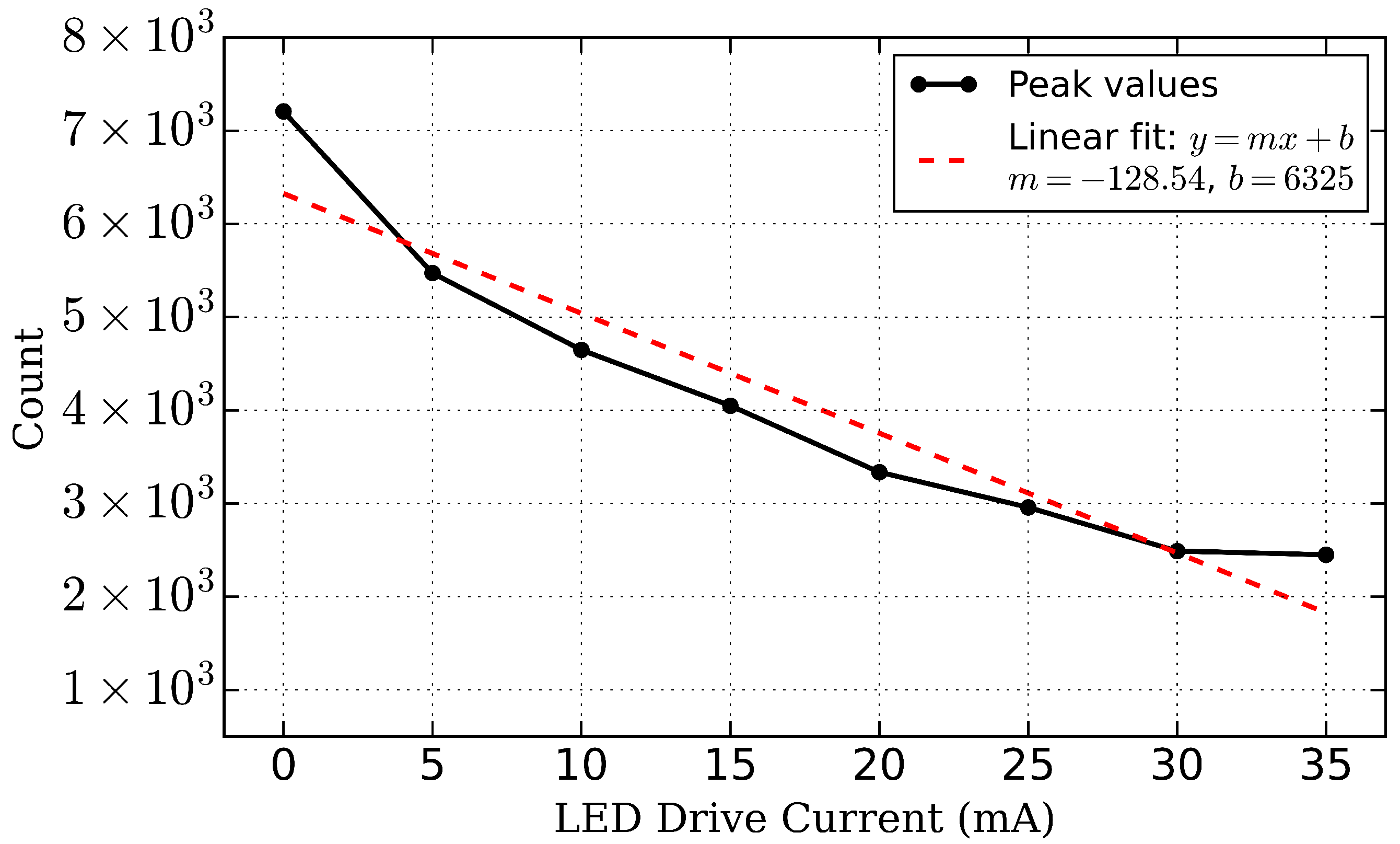 Sensors 25 05503 g010 Sensors 25 05503 g010