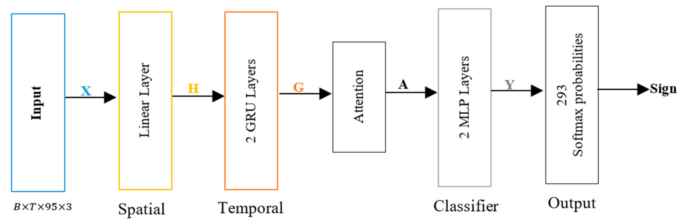 Sensors 25 05504 g001