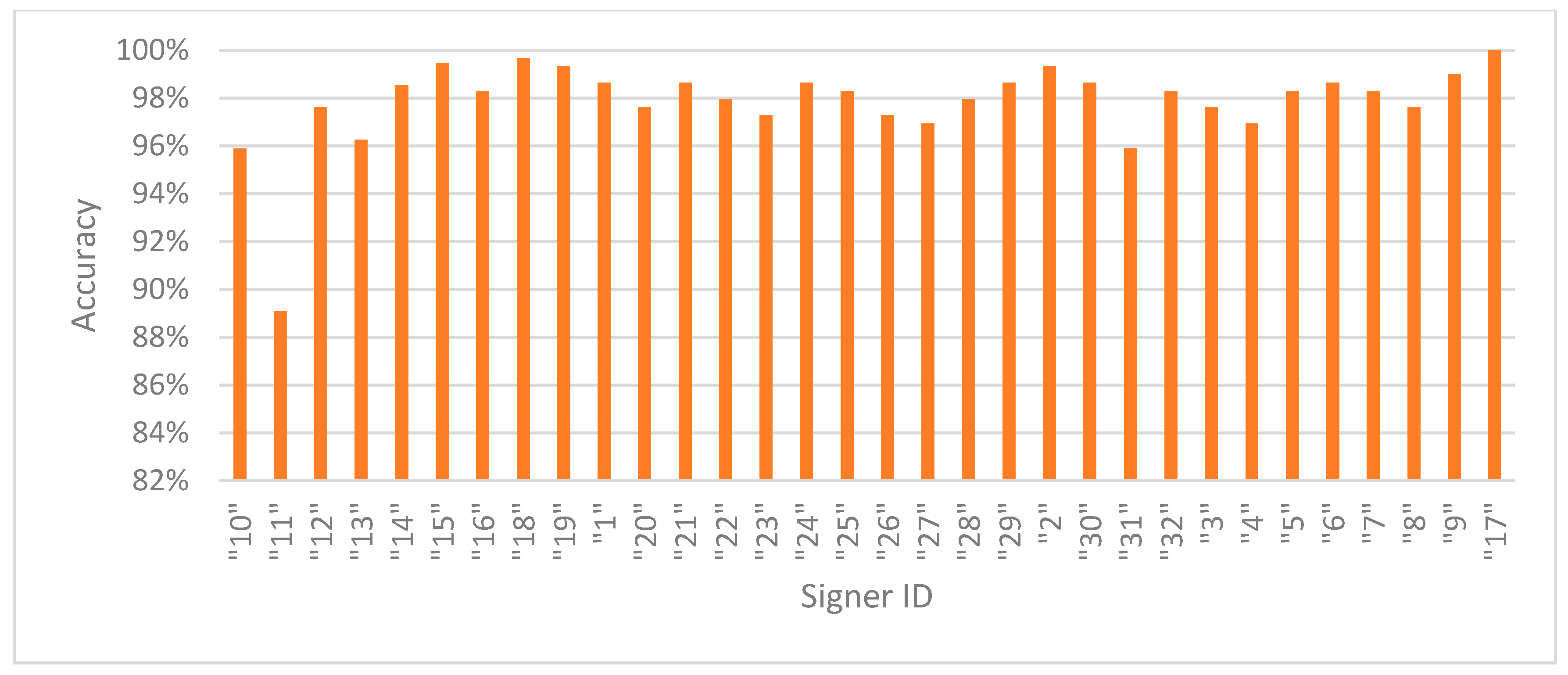 Sensors 25 05504 g002