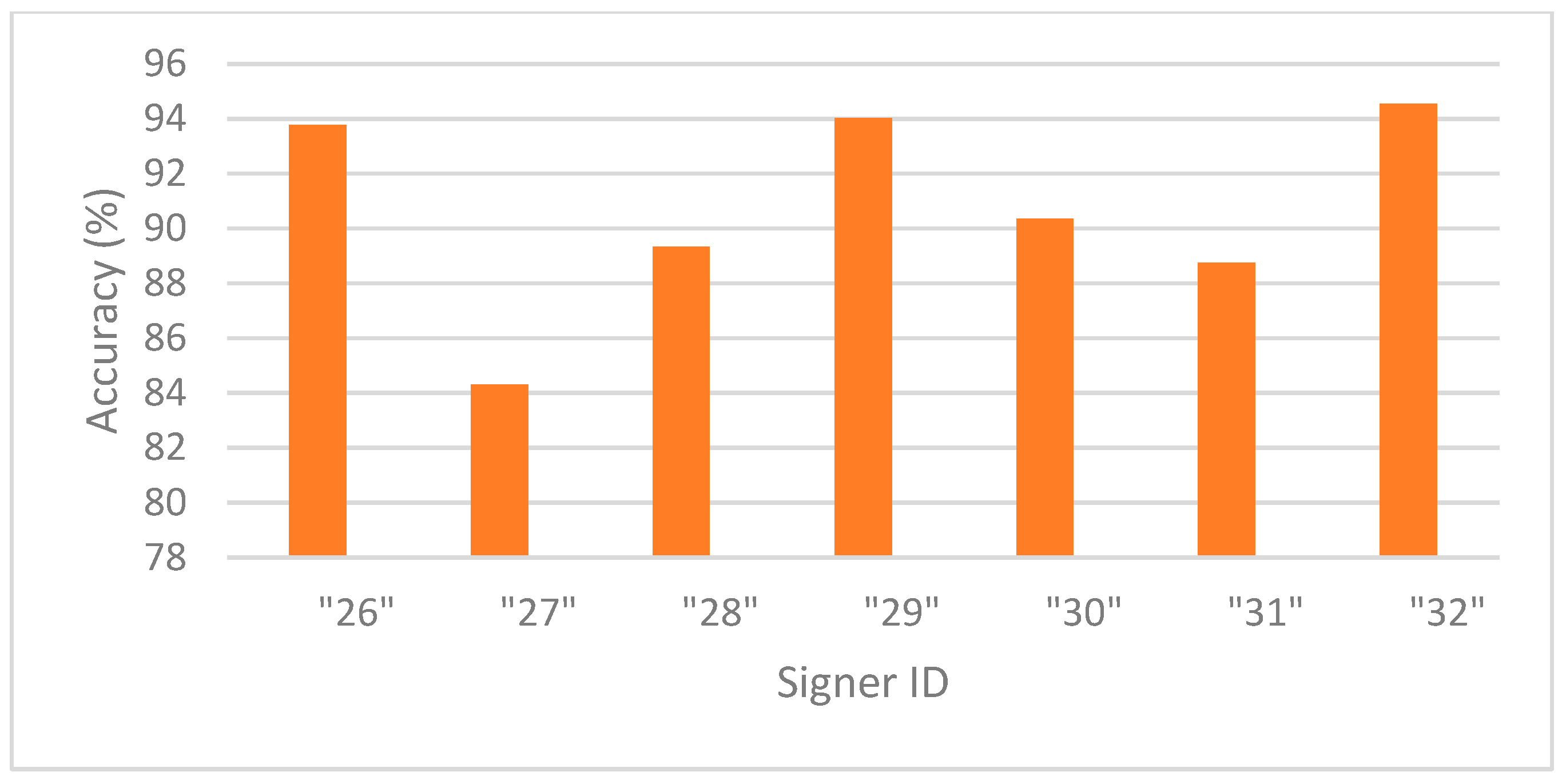 Sensors 25 05504 g003