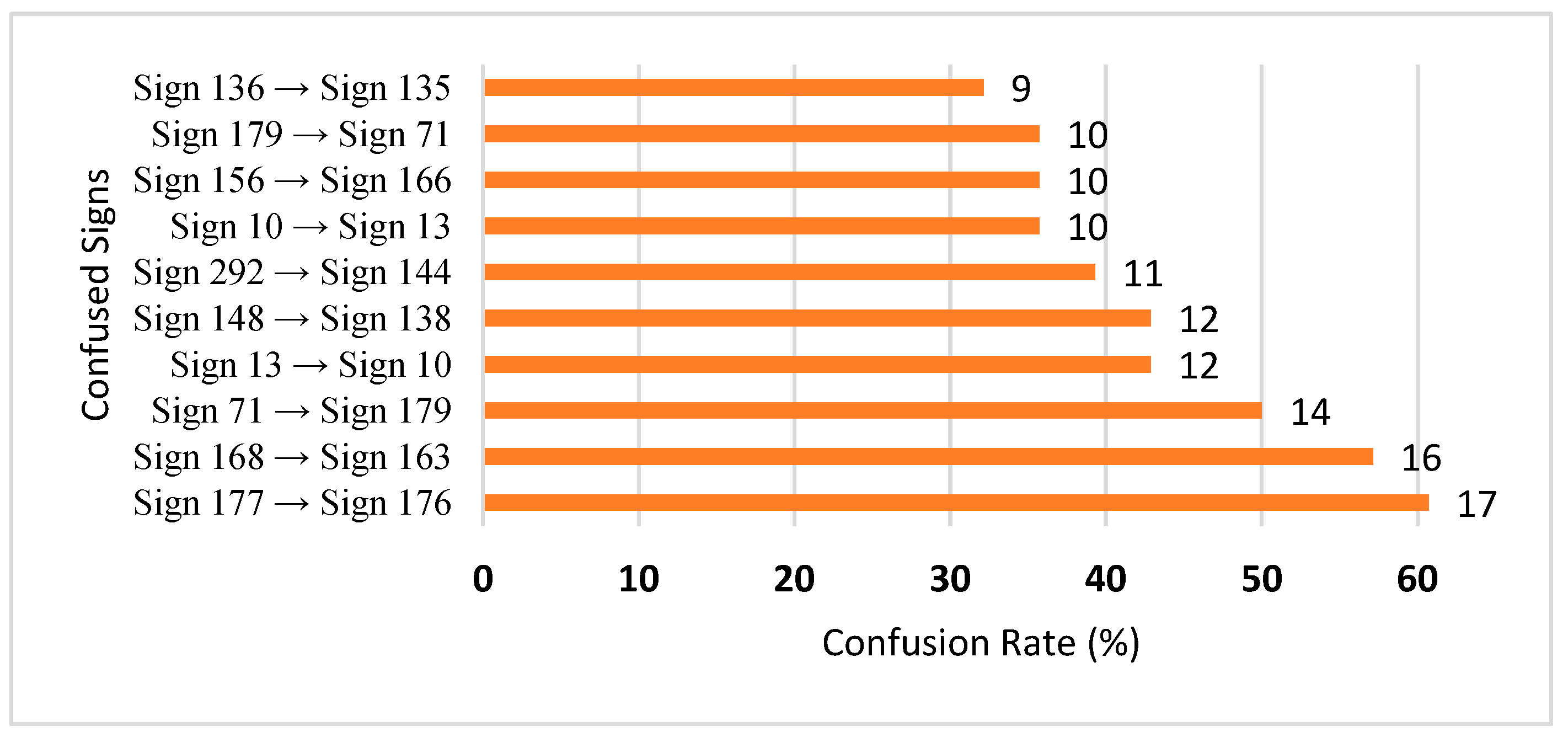 Sensors 25 05504 g004