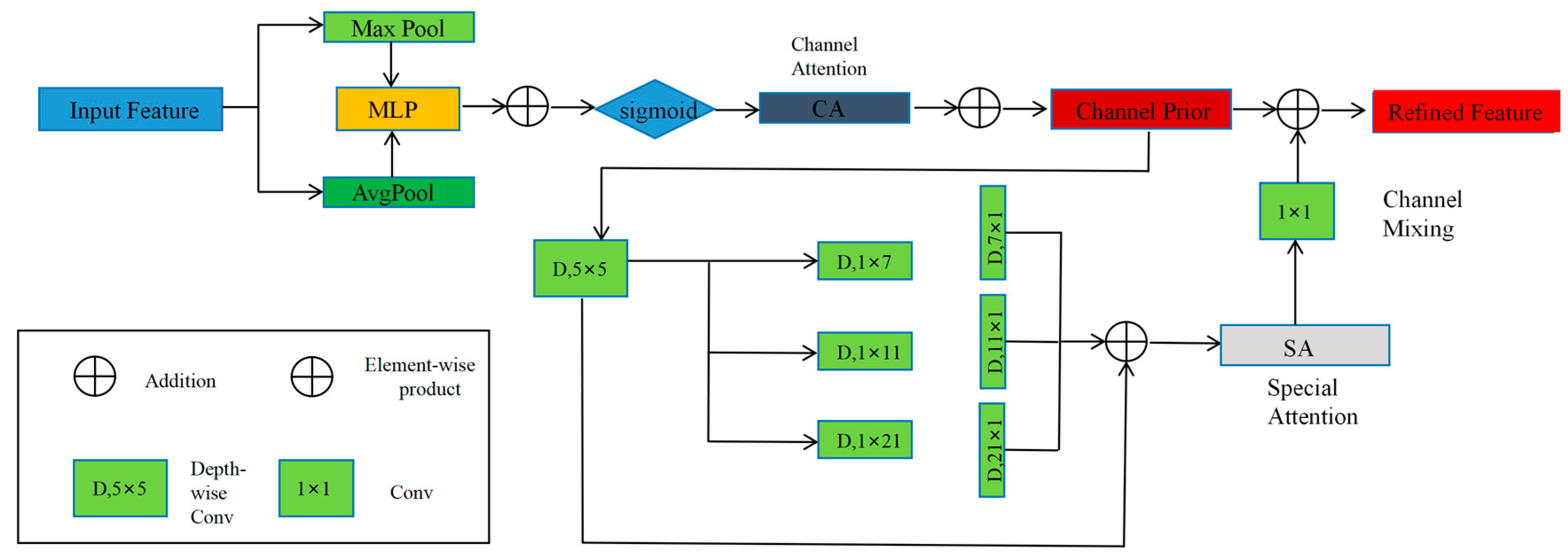 Sensors 25 05506 g004
