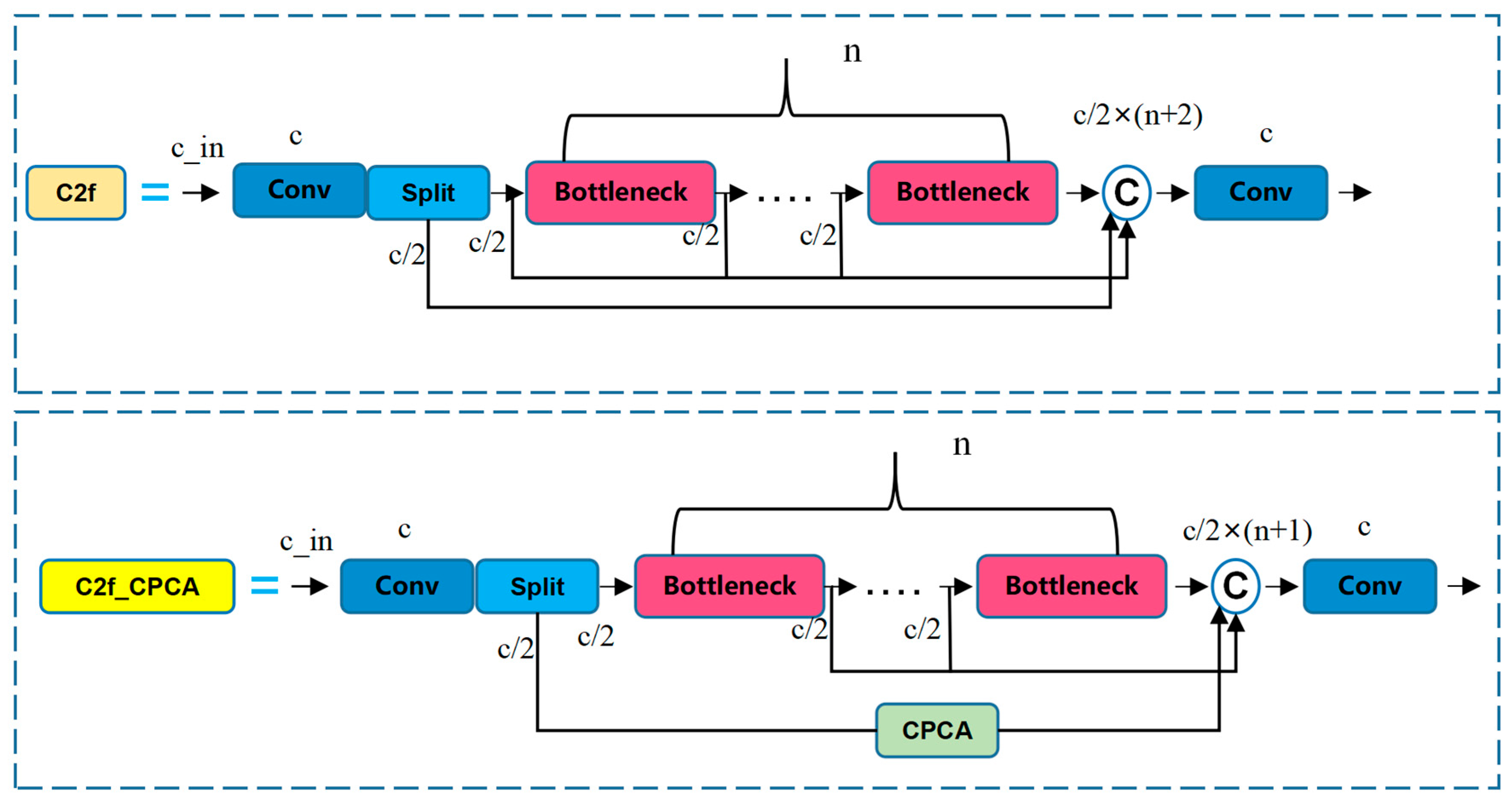 Sensors 25 05506 g006