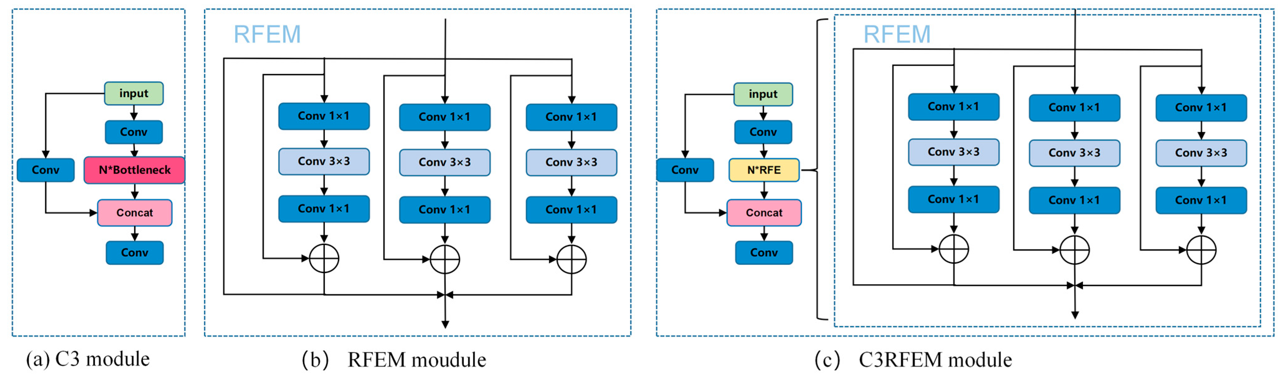 Sensors 25 05506 g007
