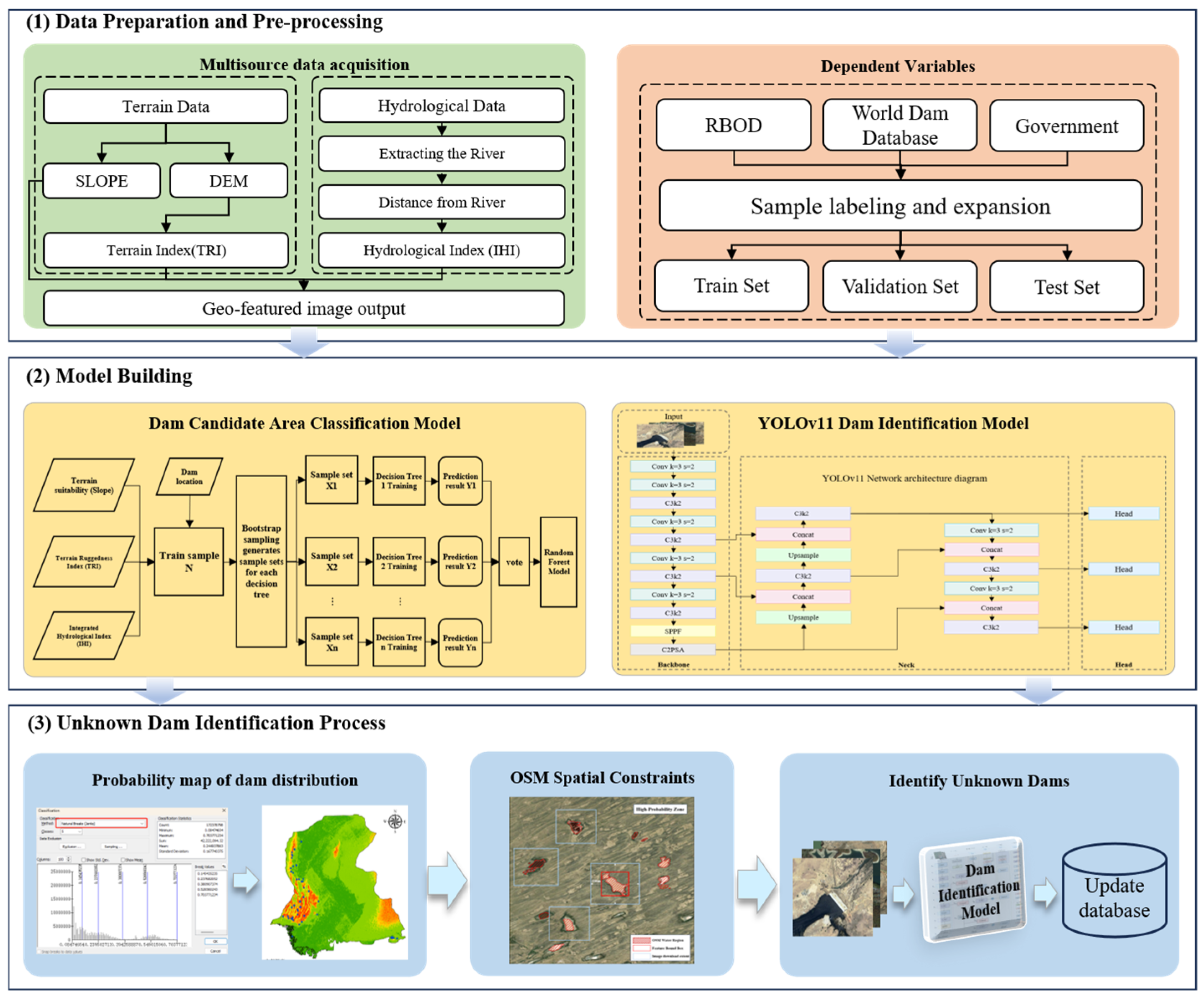 Sensors 25 05507 g006