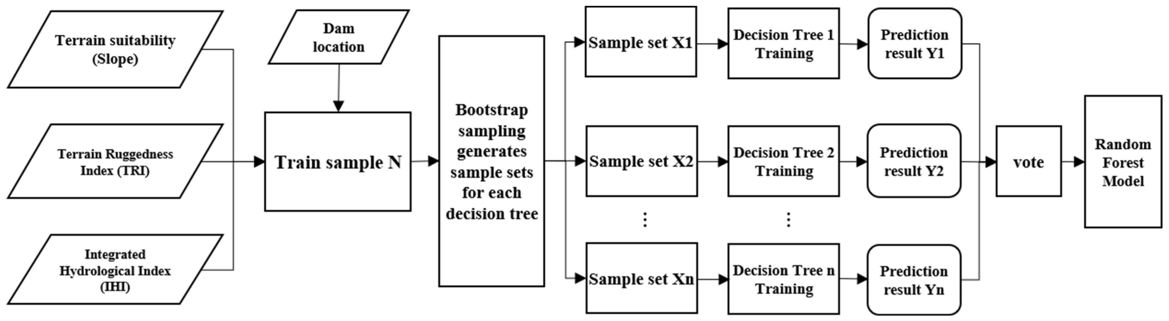 Sensors 25 05507 g007