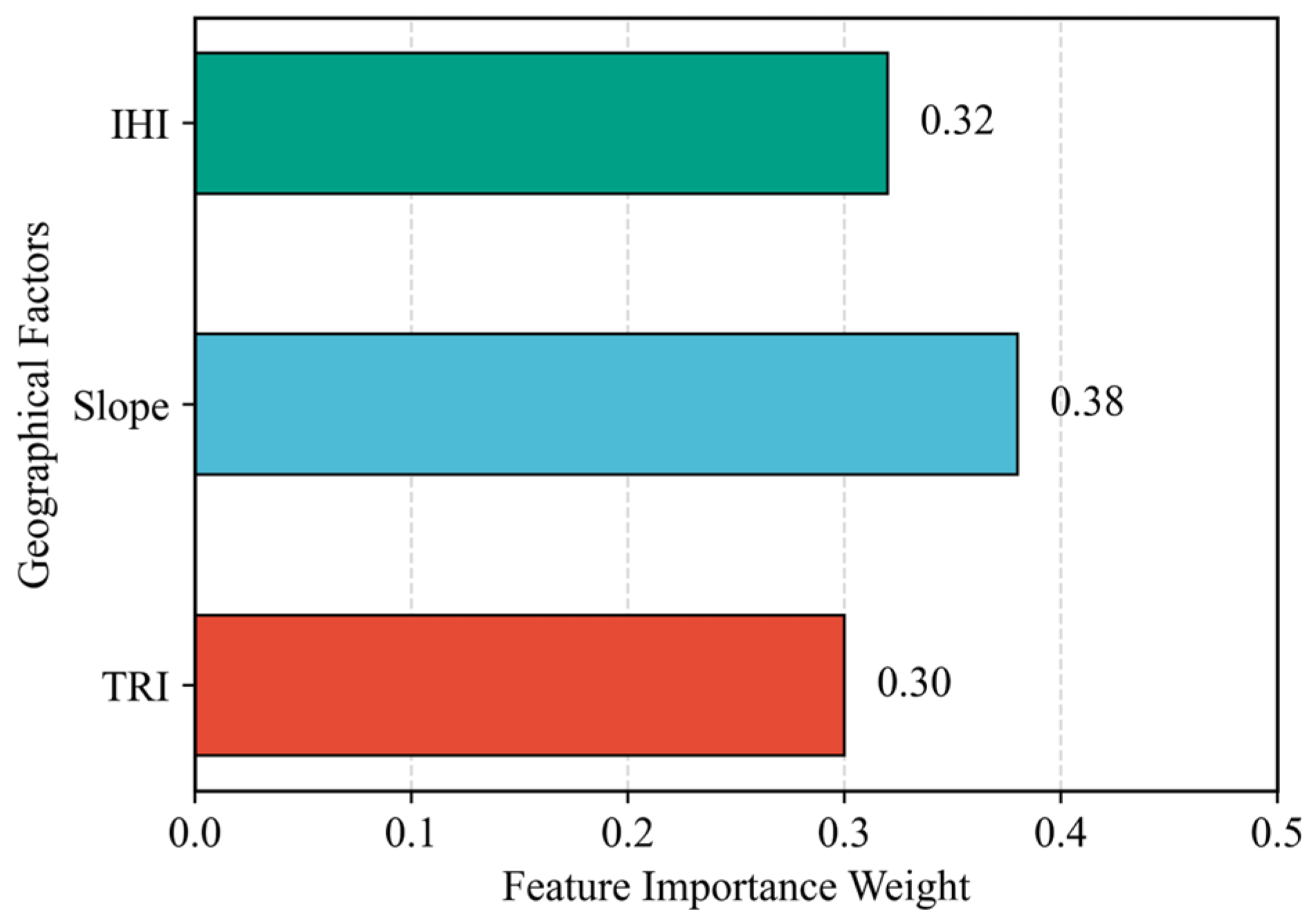 Sensors 25 05507 g010
