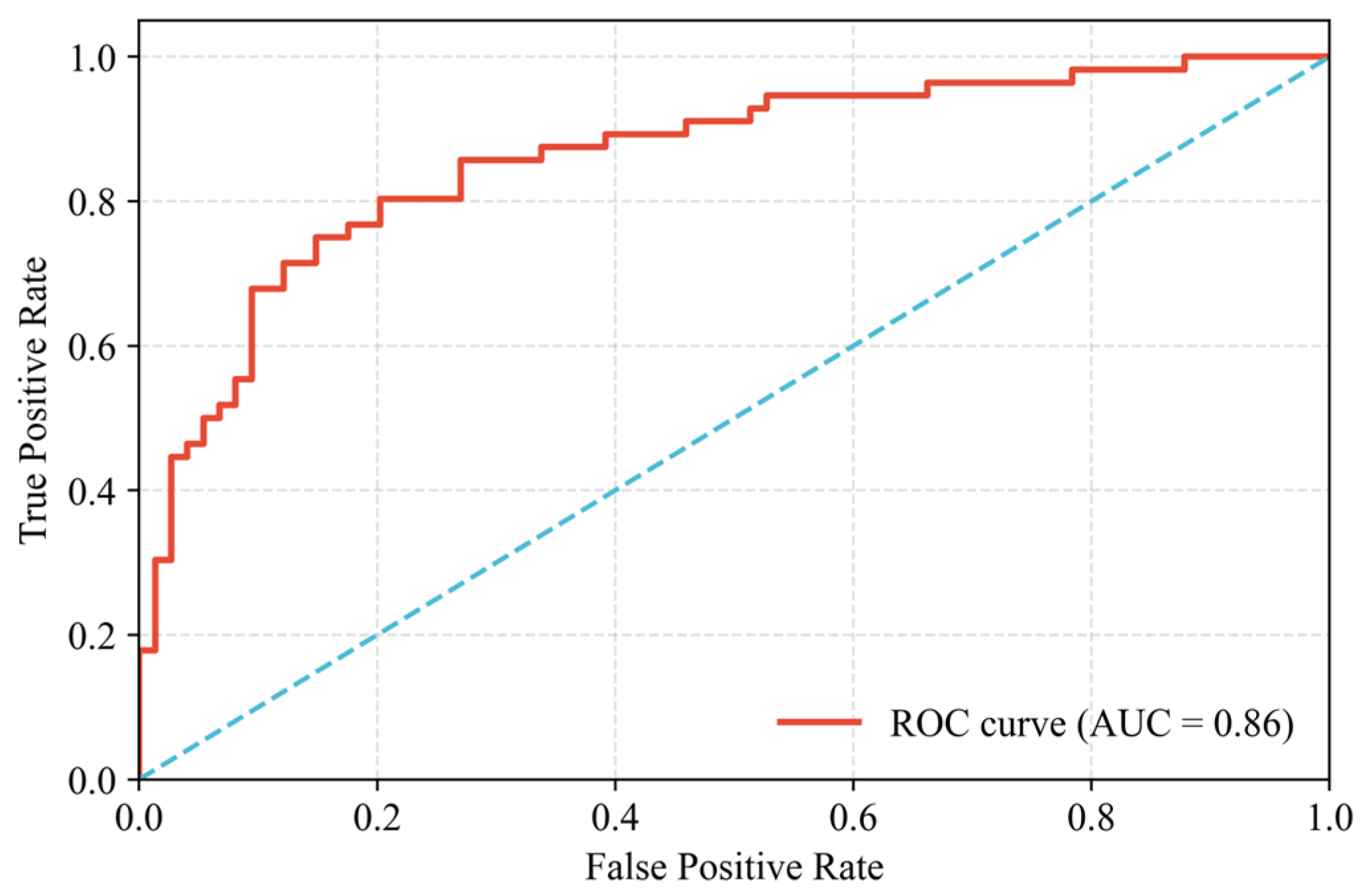 Sensors 25 05507 g012