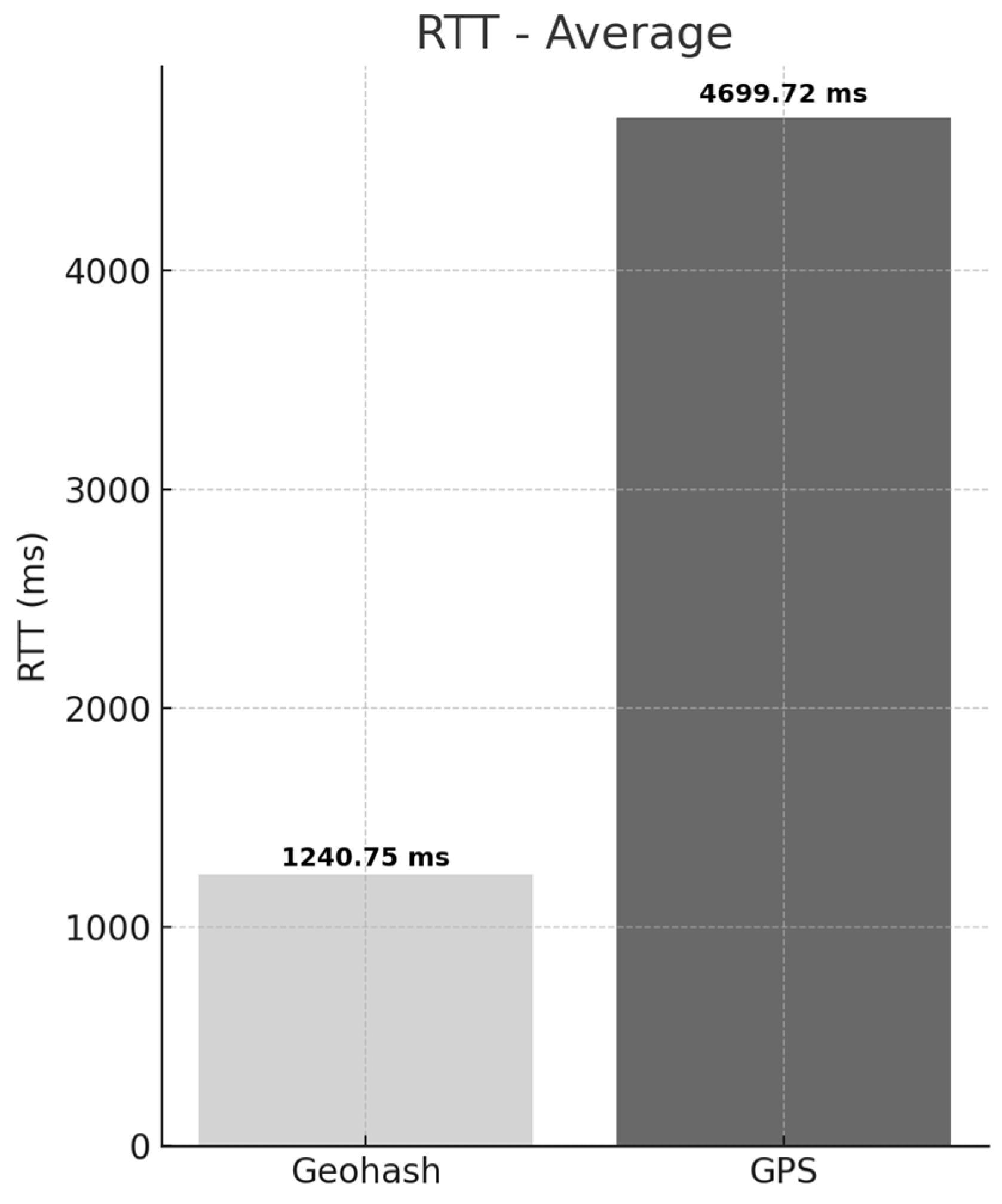 Sensors 25 05509 g007