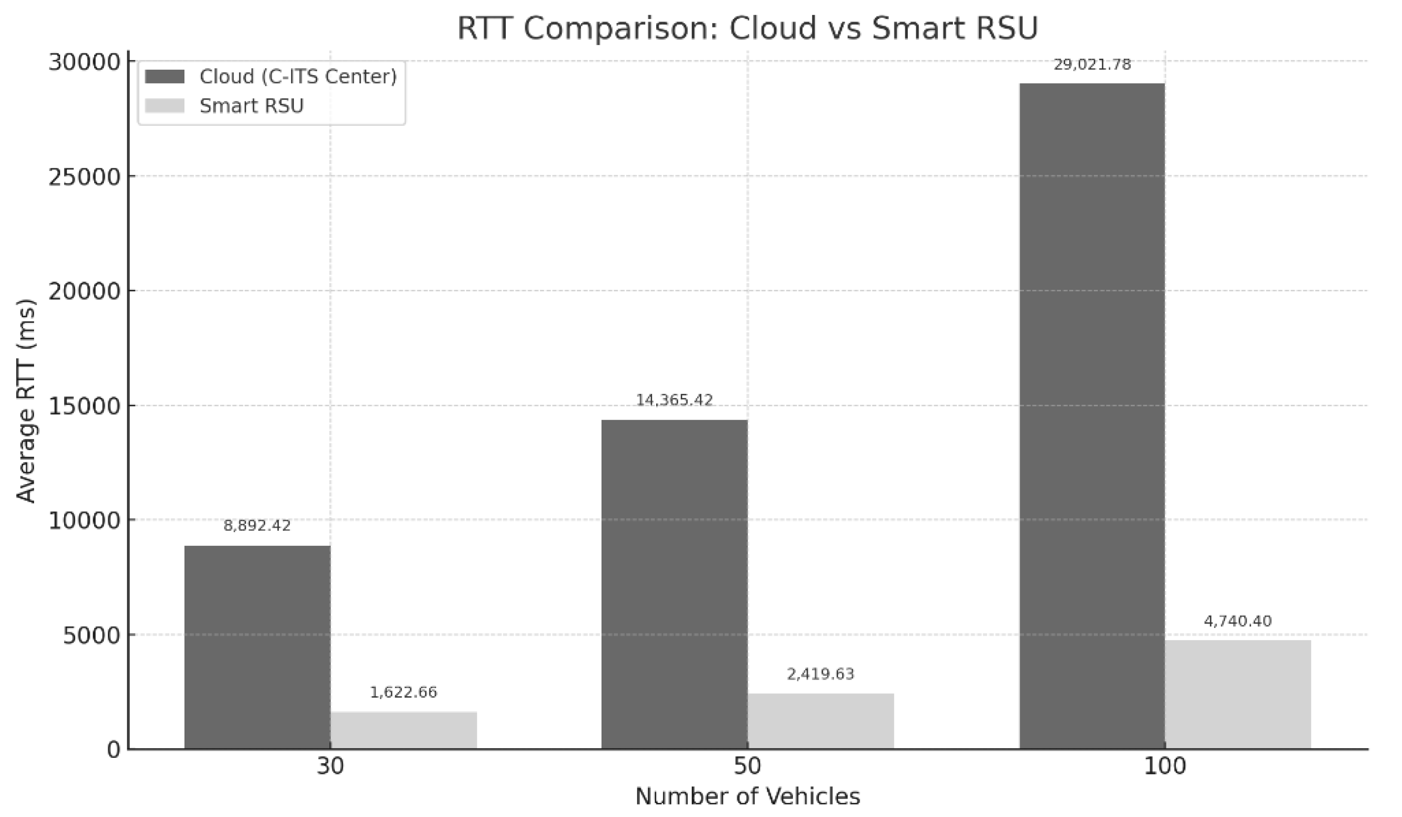 Sensors 25 05509 g009