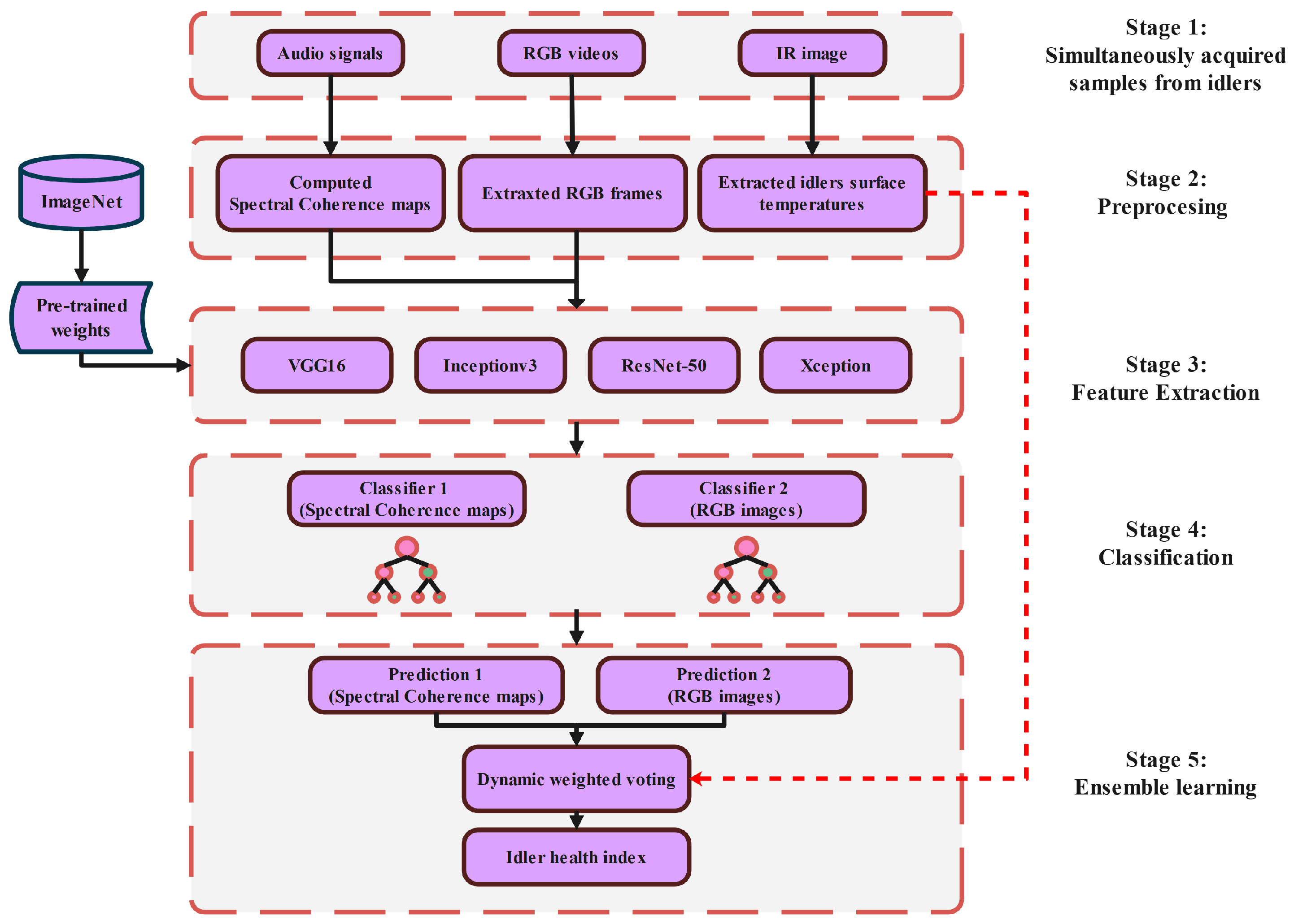 Sensors 25 05512 g001