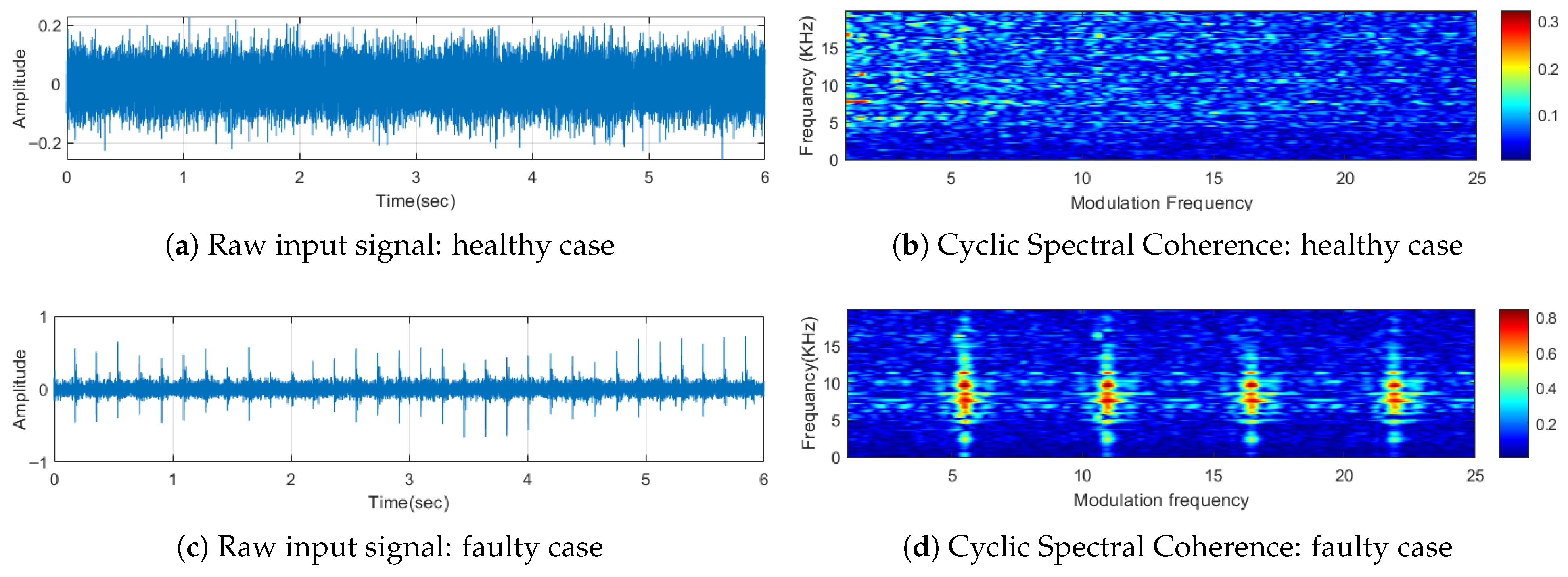 Sensors 25 05512 g002