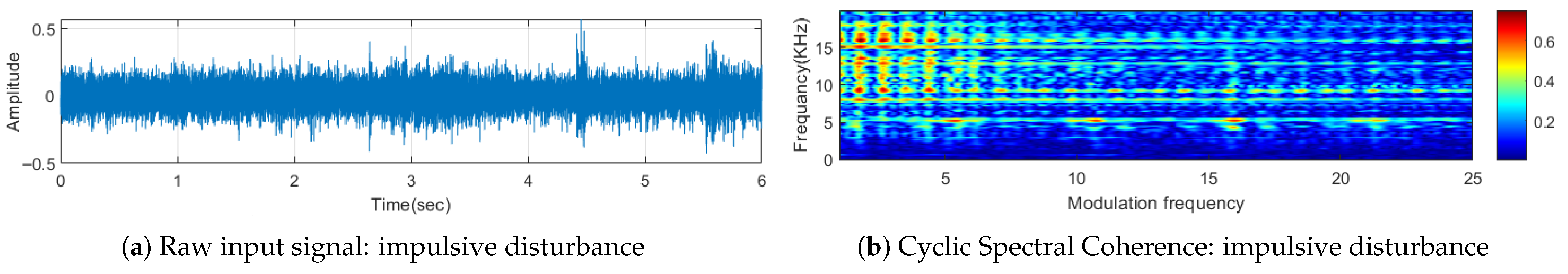Sensors 25 05512 g003