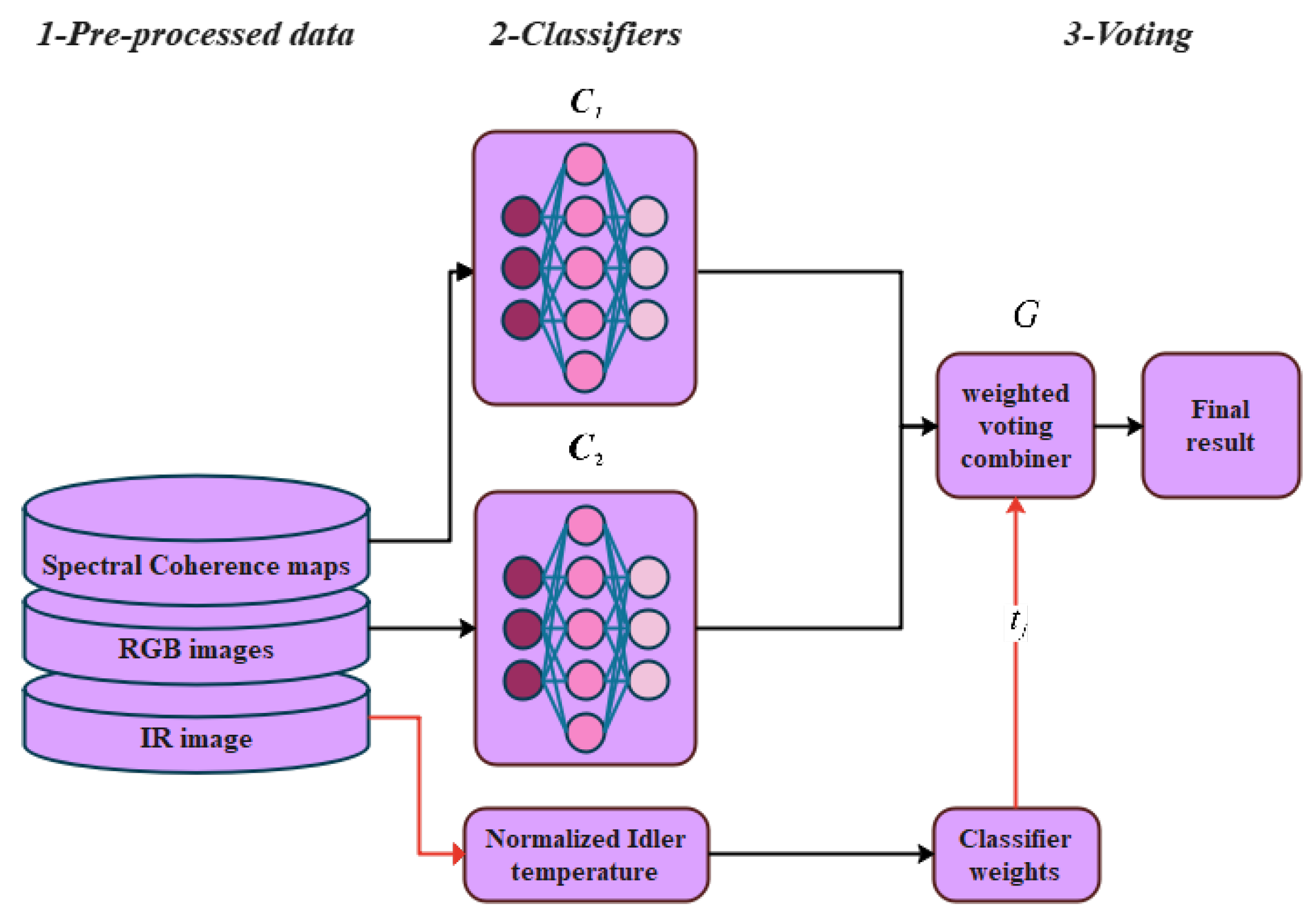 Sensors 25 05512 g008