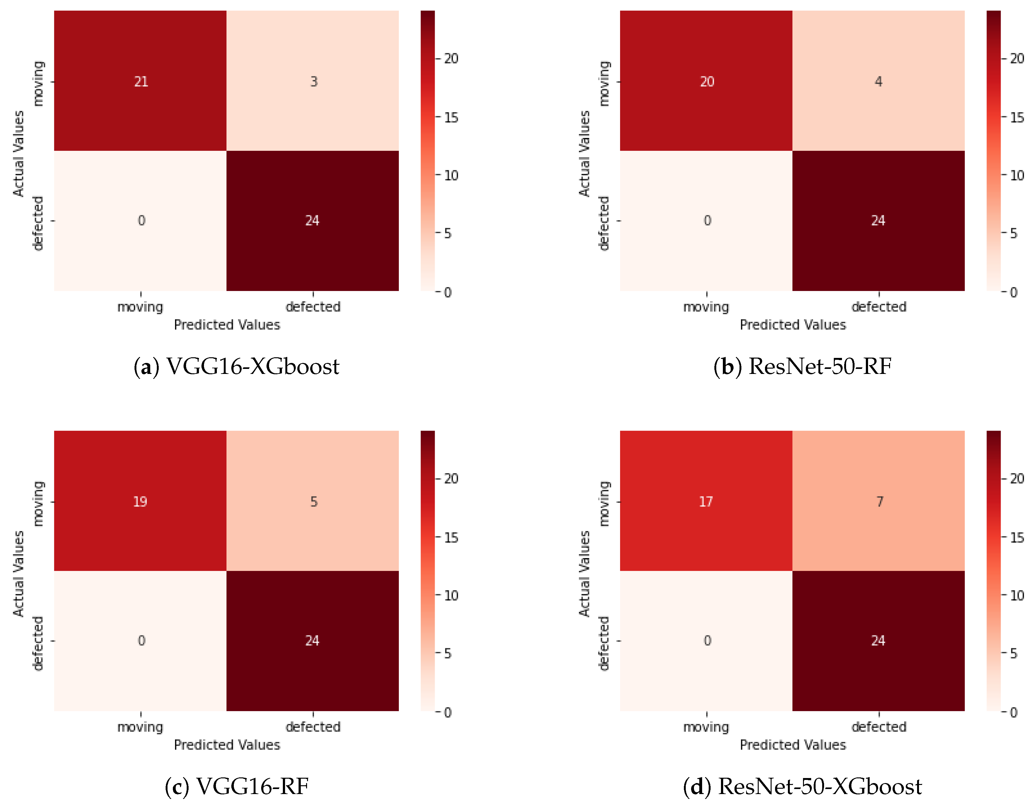 Sensors 25 05512 g011
