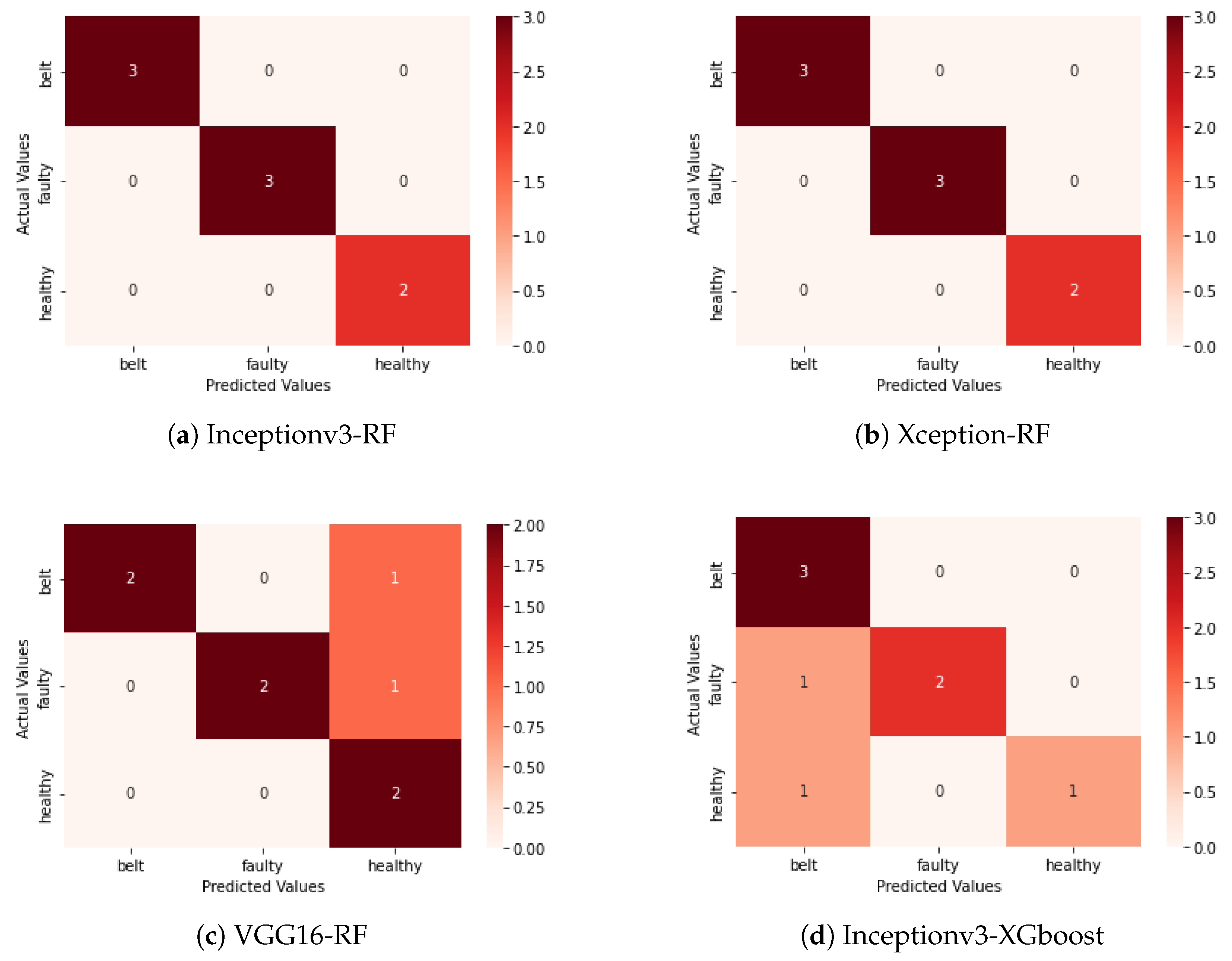Sensors 25 05512 g012