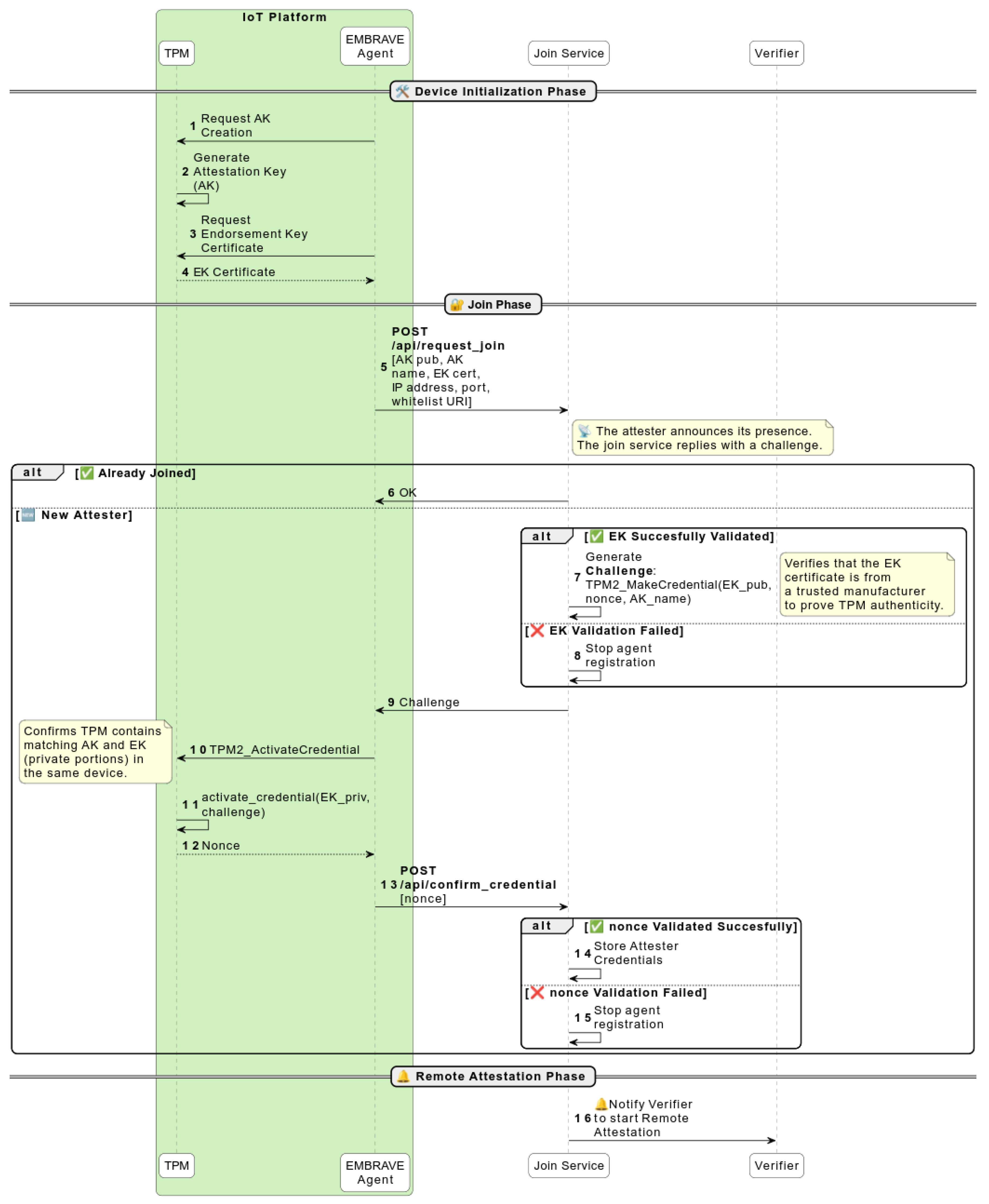 Sensors 25 05514 g003 Sensors 25 05514 g003