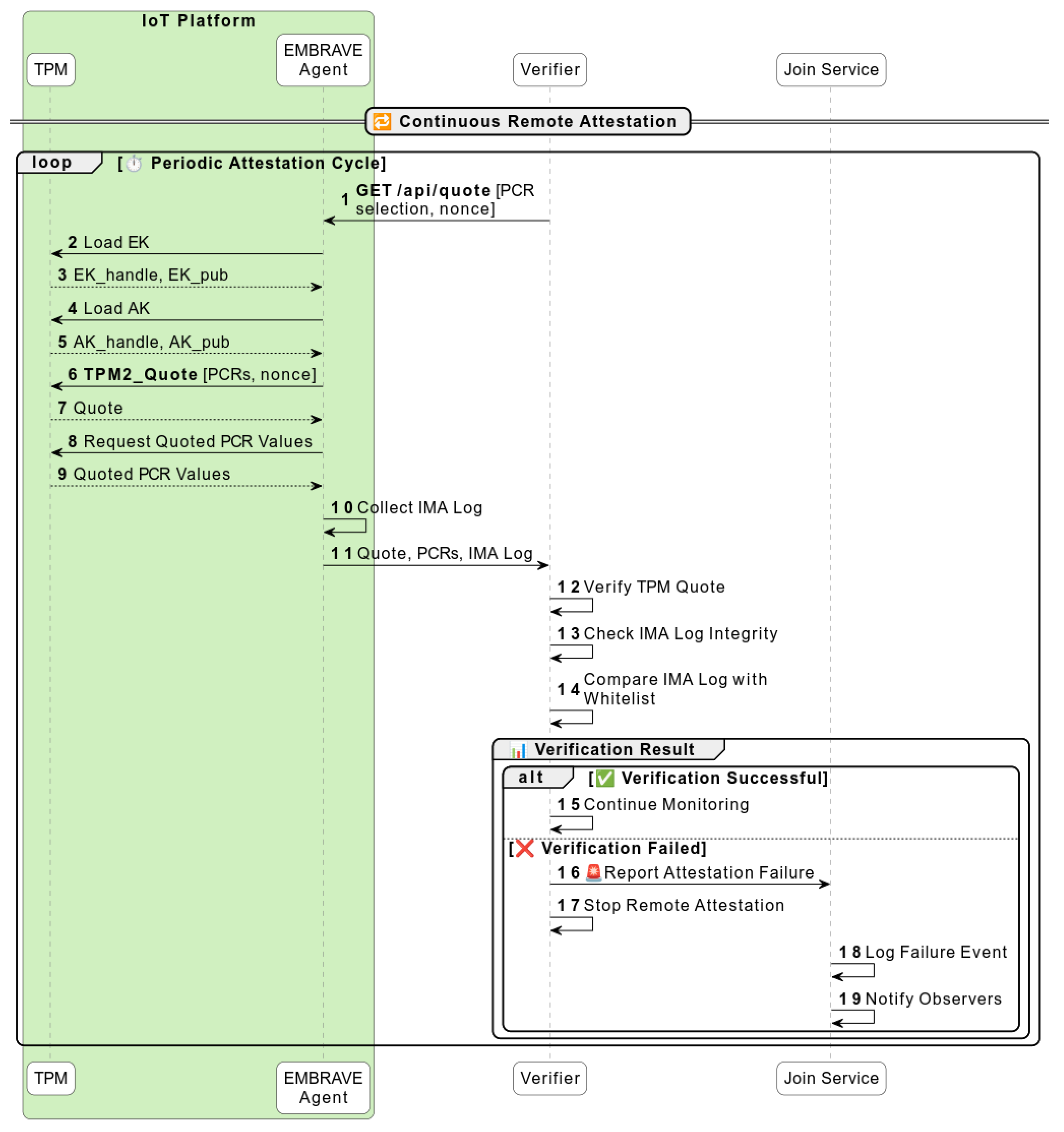 Sensors 25 05514 g004 Sensors 25 05514 g004