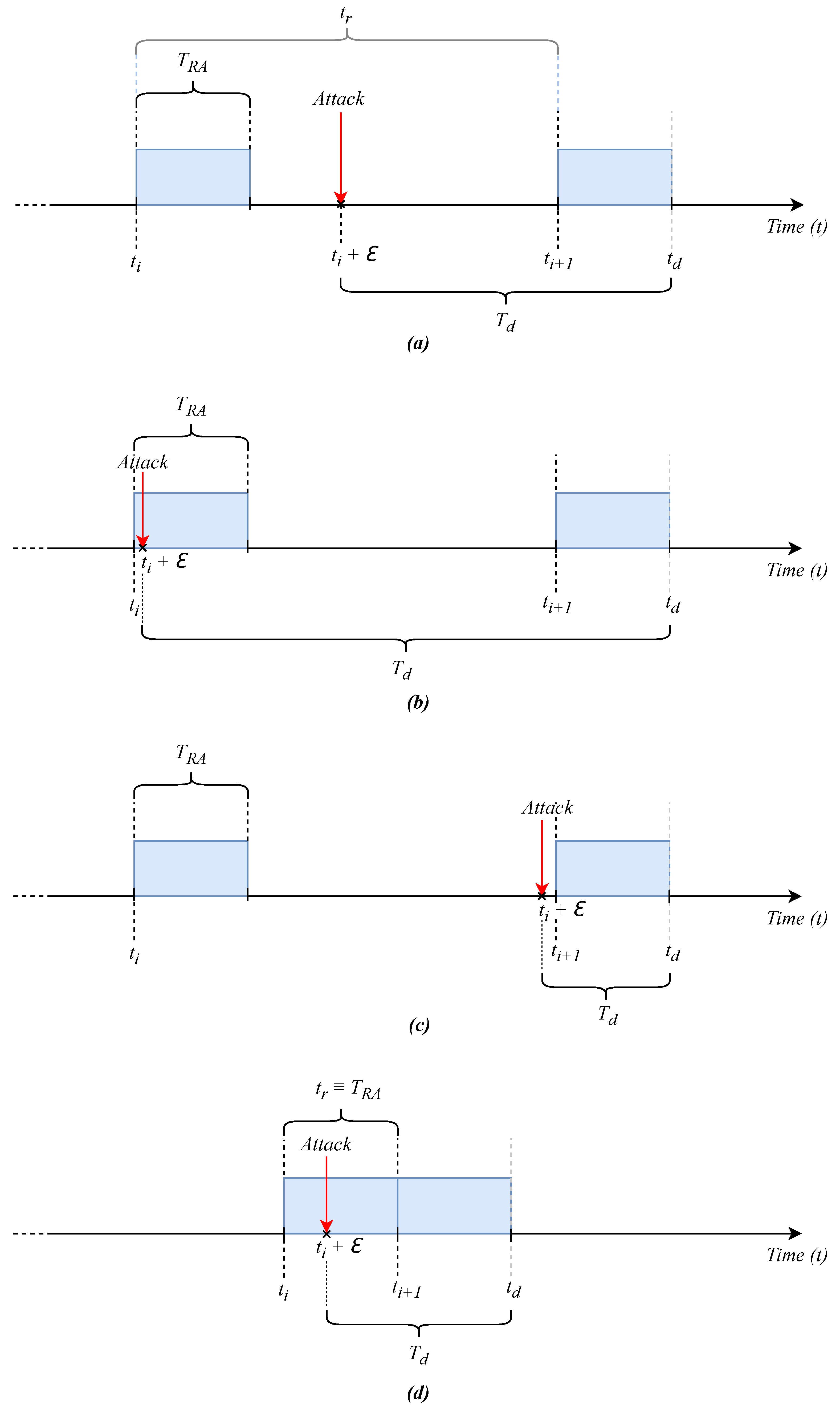Sensors 25 05514 g005 Sensors 25 05514 g005