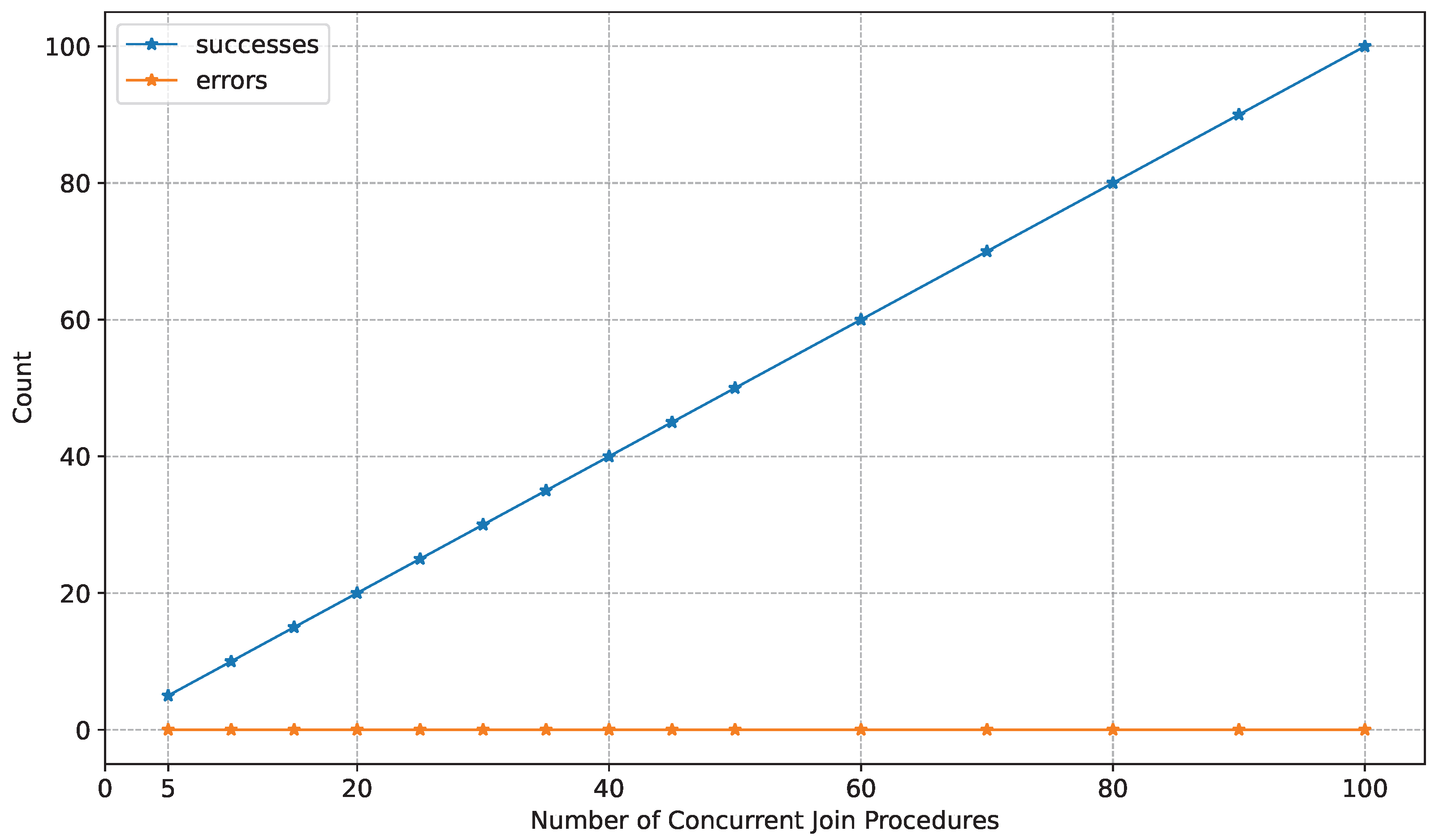 Sensors 25 05514 g011 Sensors 25 05514 g011