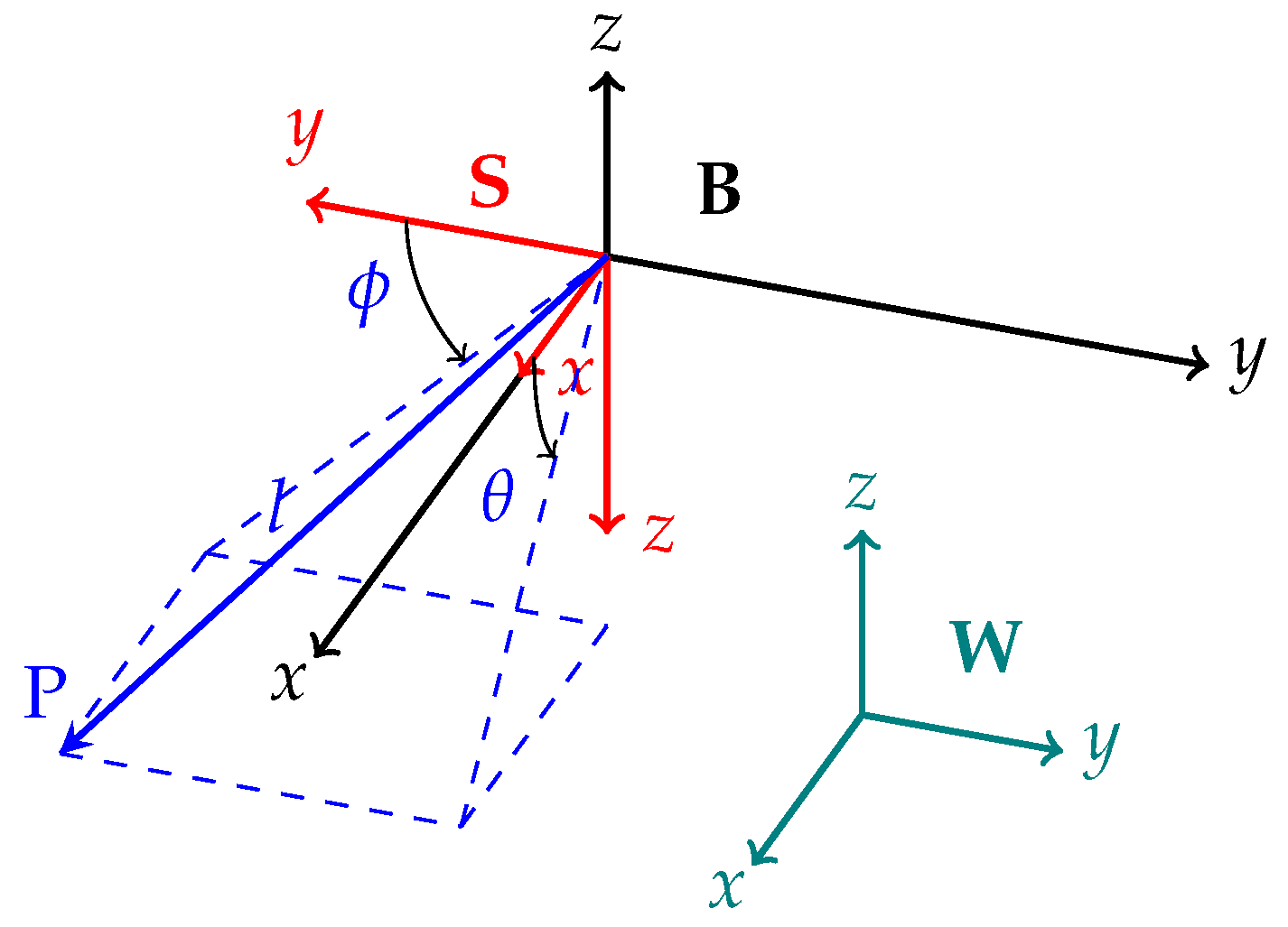 Sensors 25 05518 g001