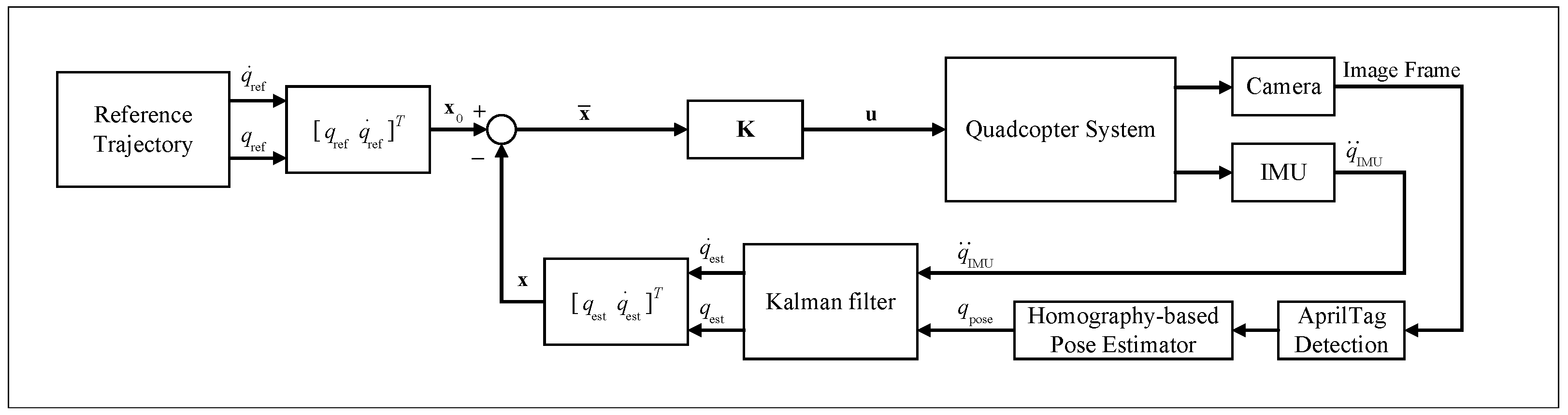 Sensors 25 05518 g003
