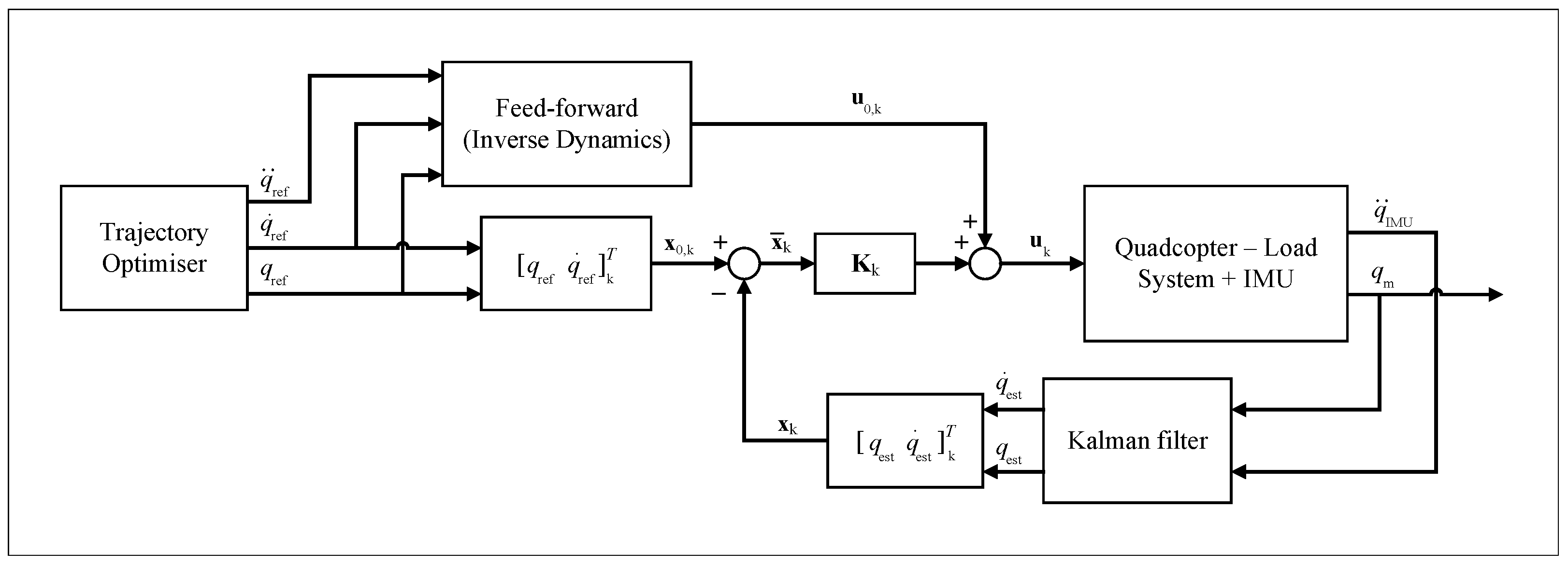 Sensors 25 05518 g004