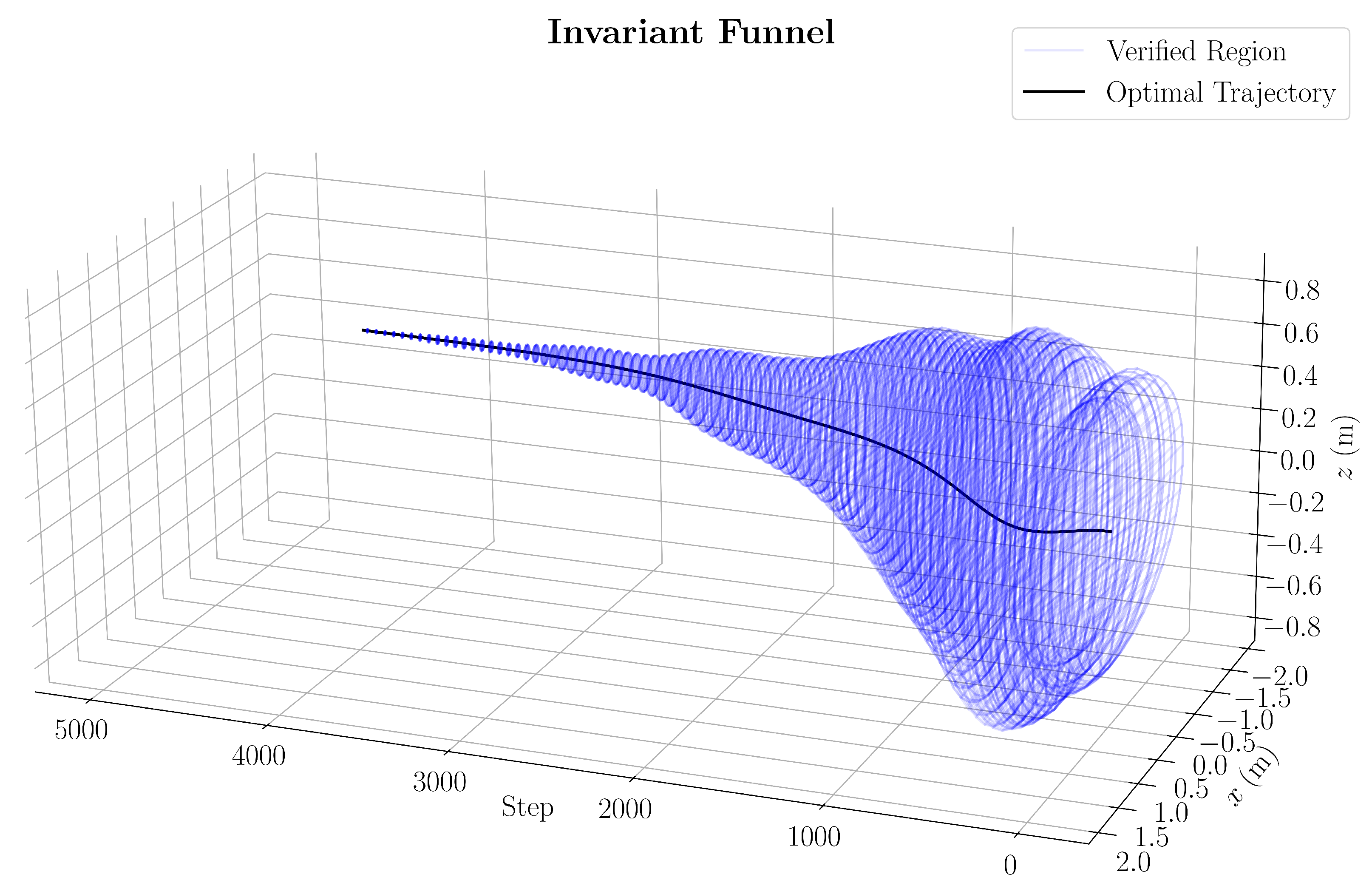 Sensors 25 05518 g005