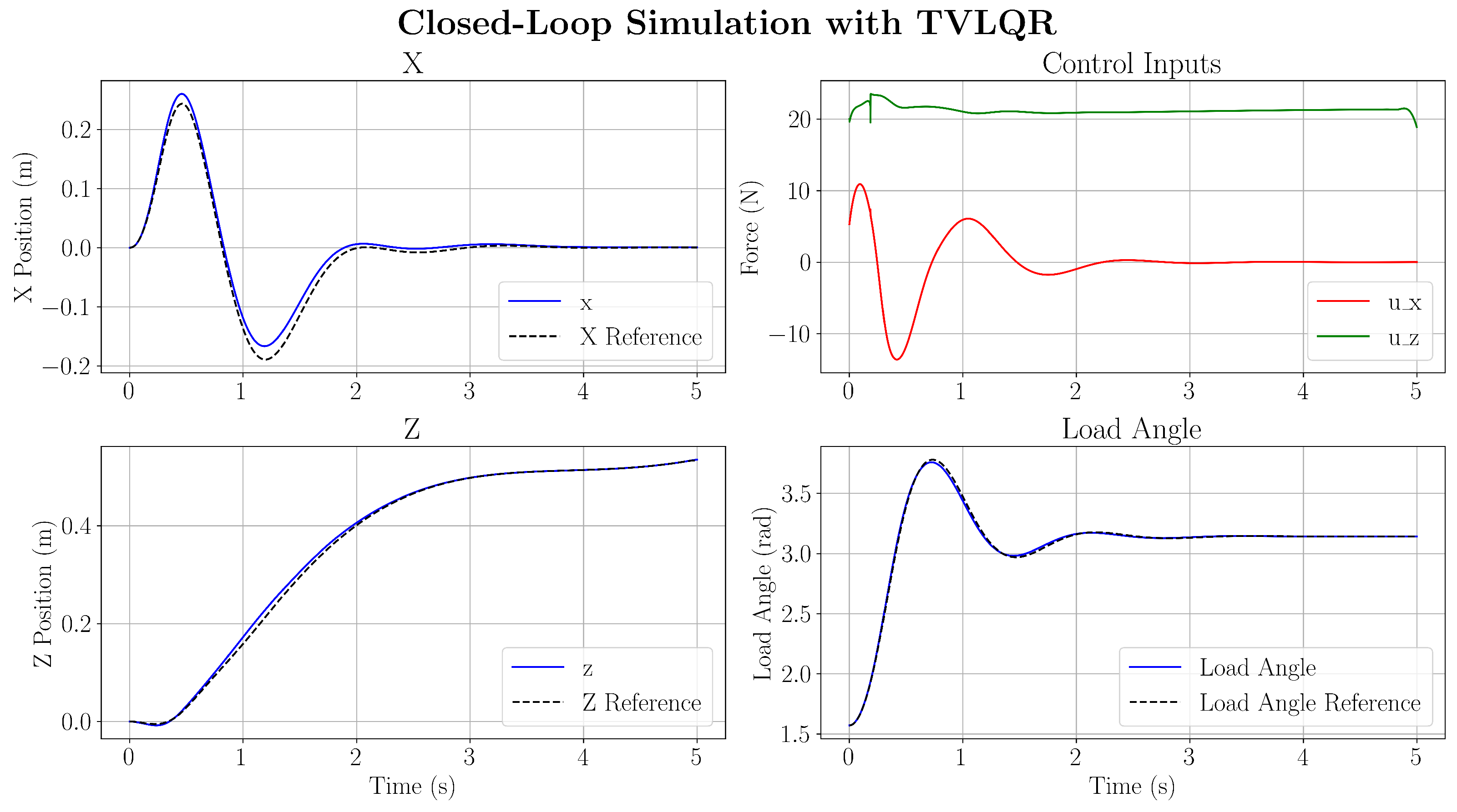 Sensors 25 05518 g009
