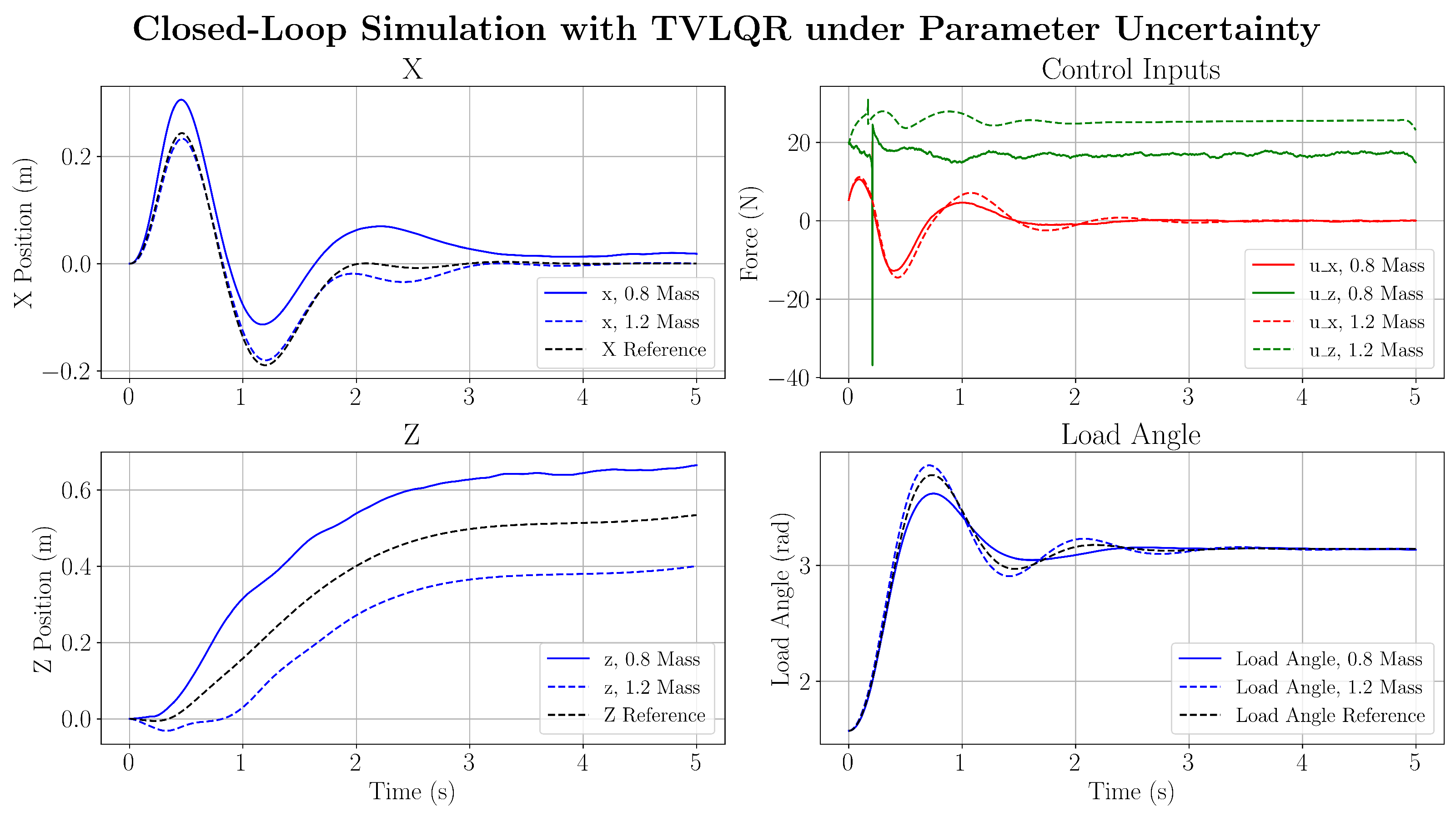 Sensors 25 05518 g010