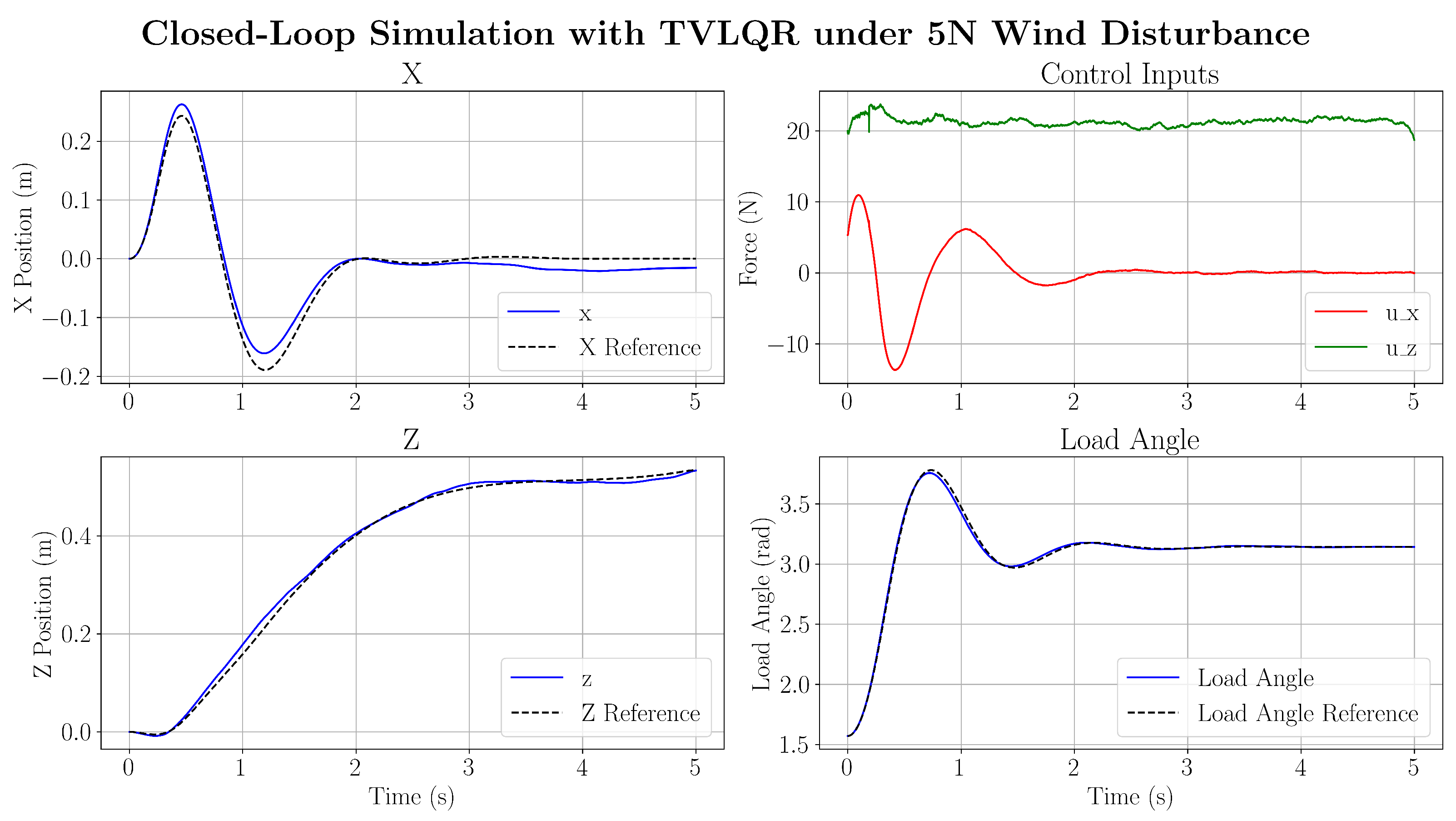 Sensors 25 05518 g011