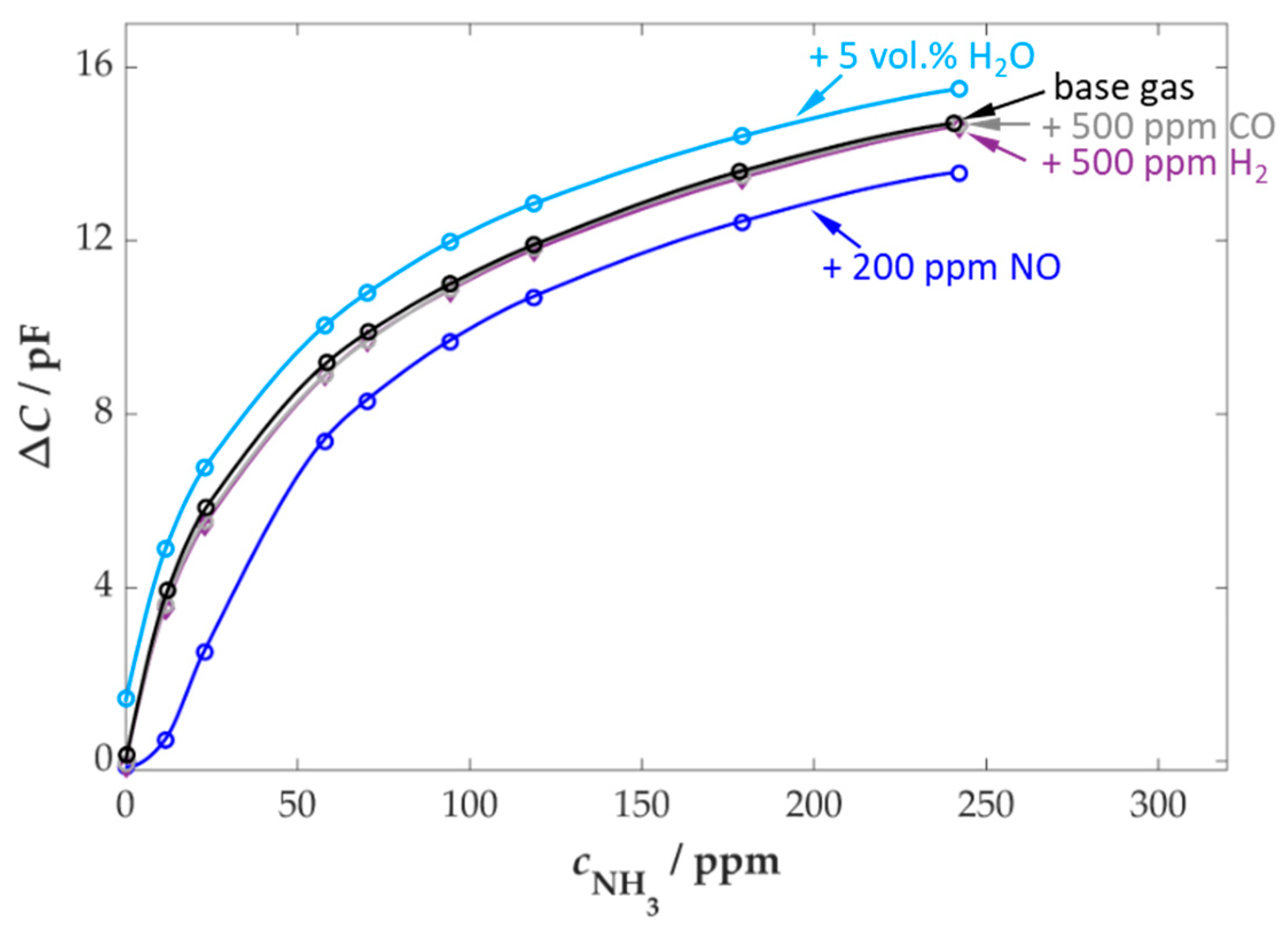 Sensors 25 05519 g003