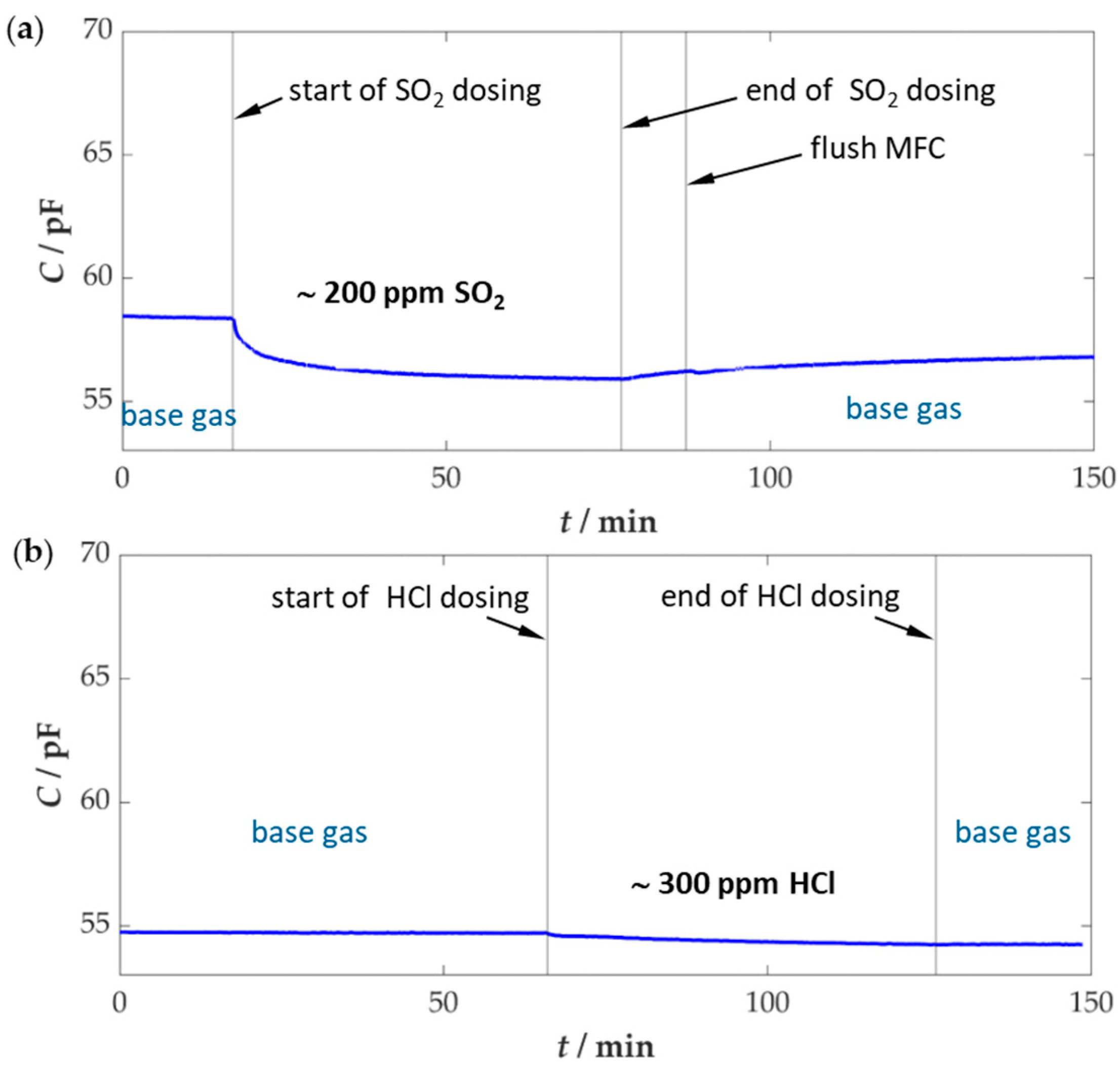 Sensors 25 05519 g005