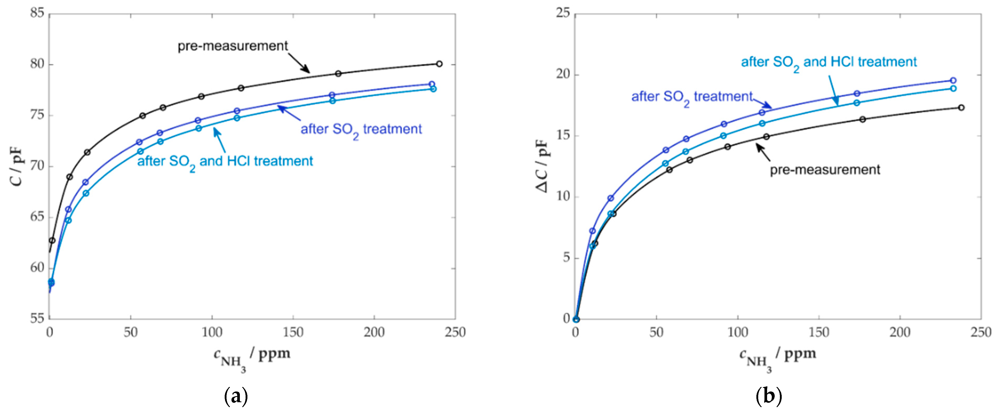 Sensors 25 05519 g006
